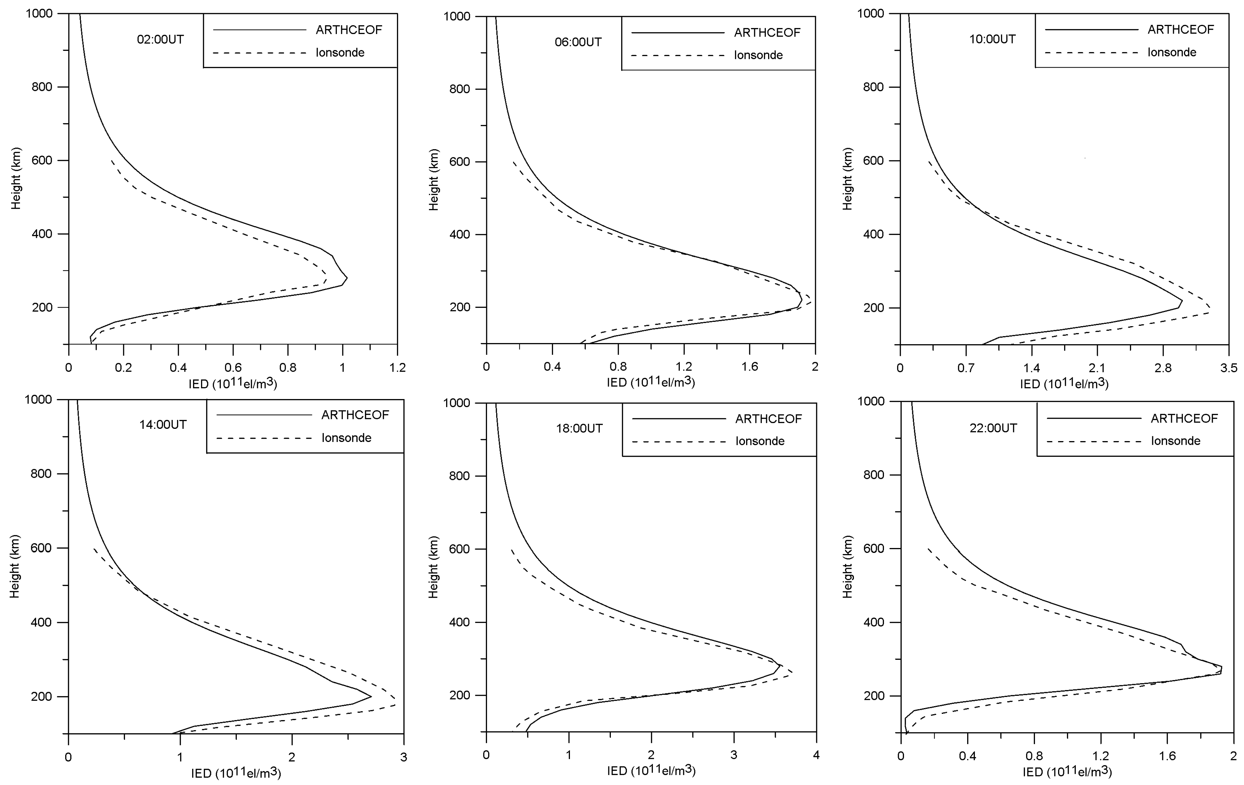 Remotesensing 15 03124 g008 Remotesensing 15 03124 g008