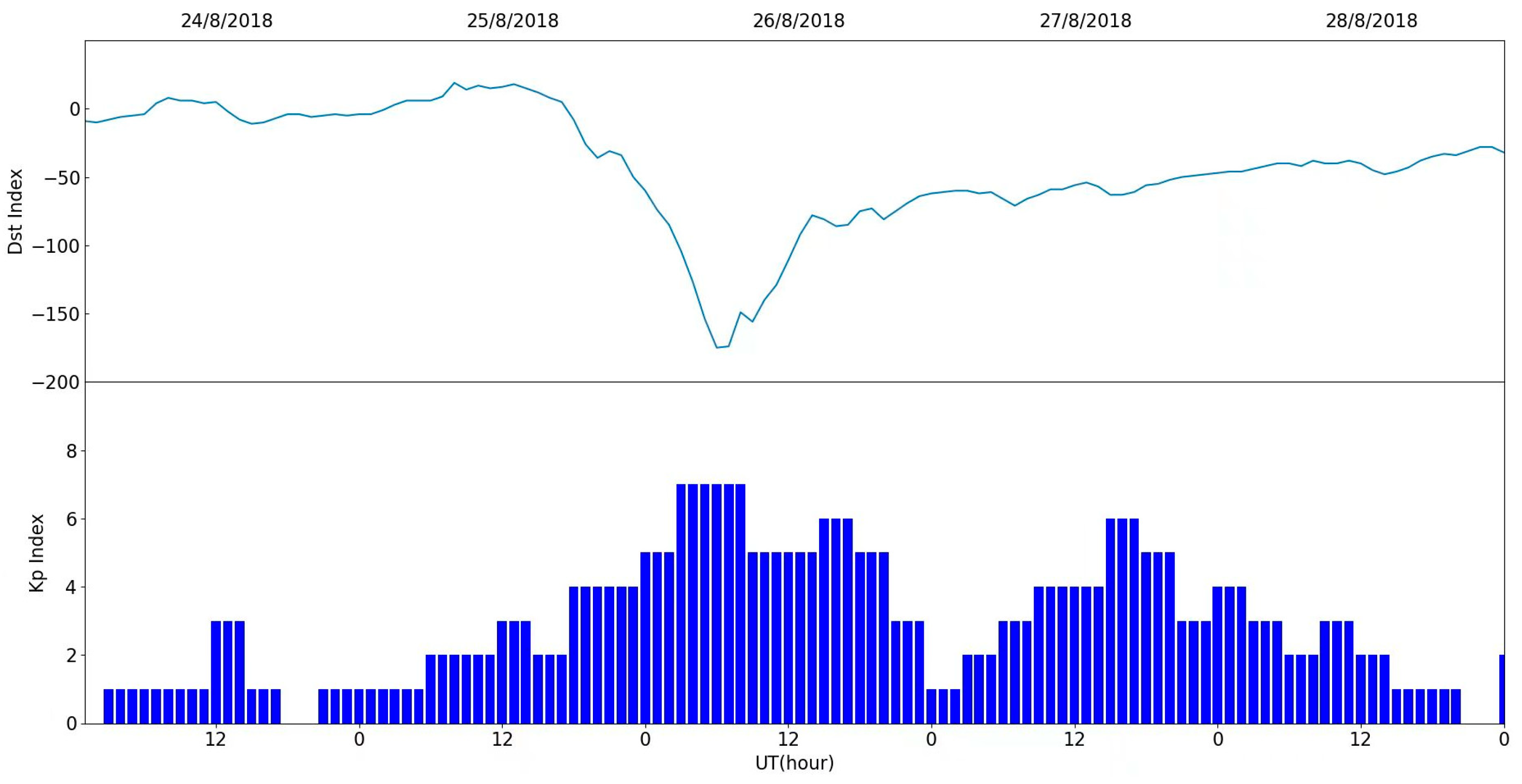 Remotesensing 15 03124 g010 Remotesensing 15 03124 g010