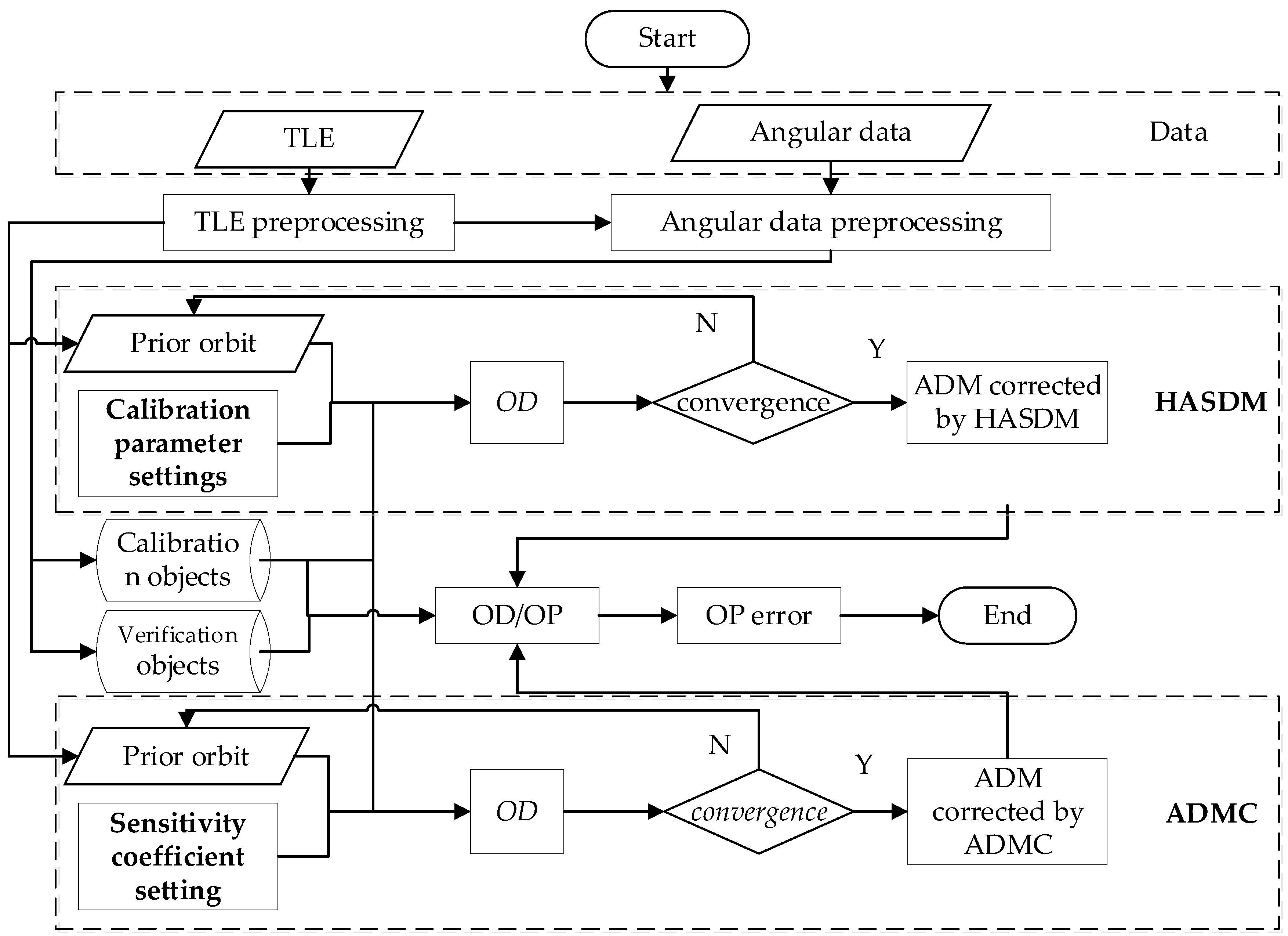 Remotesensing 15 03128 g001