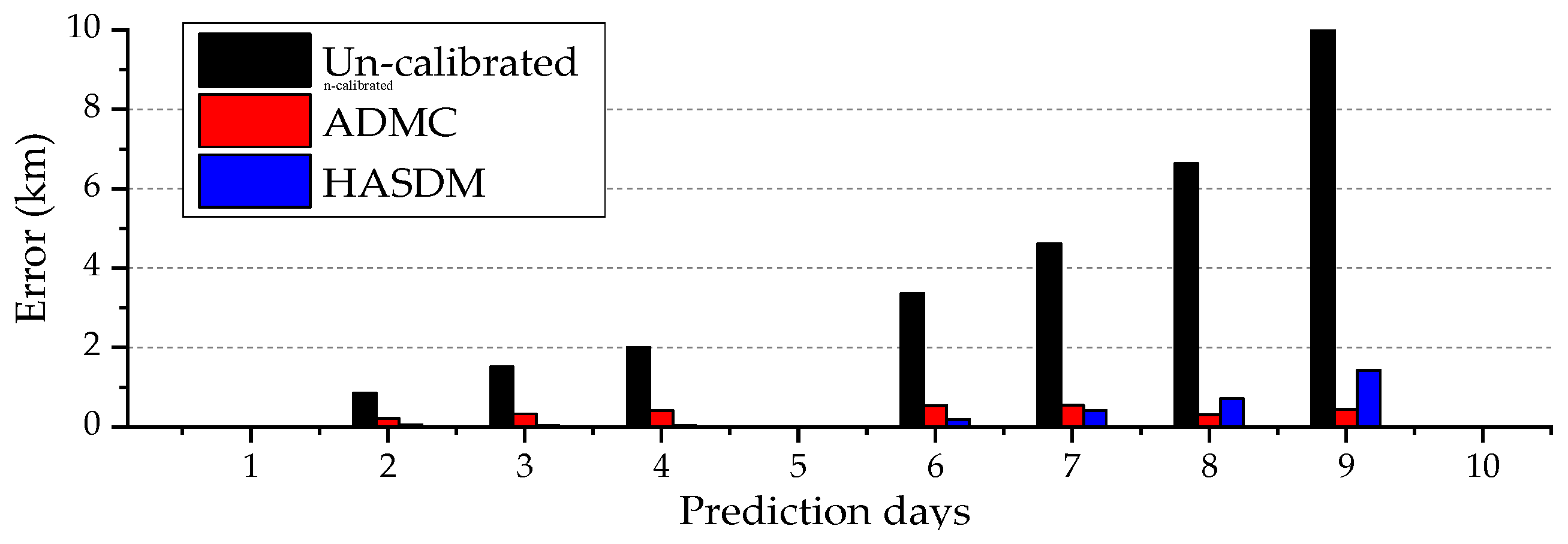 Remotesensing 15 03128 g003