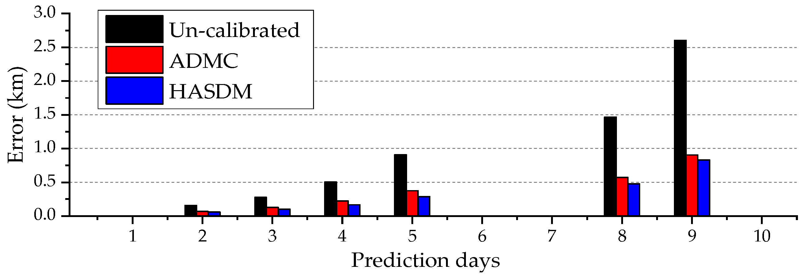 Remotesensing 15 03128 g004