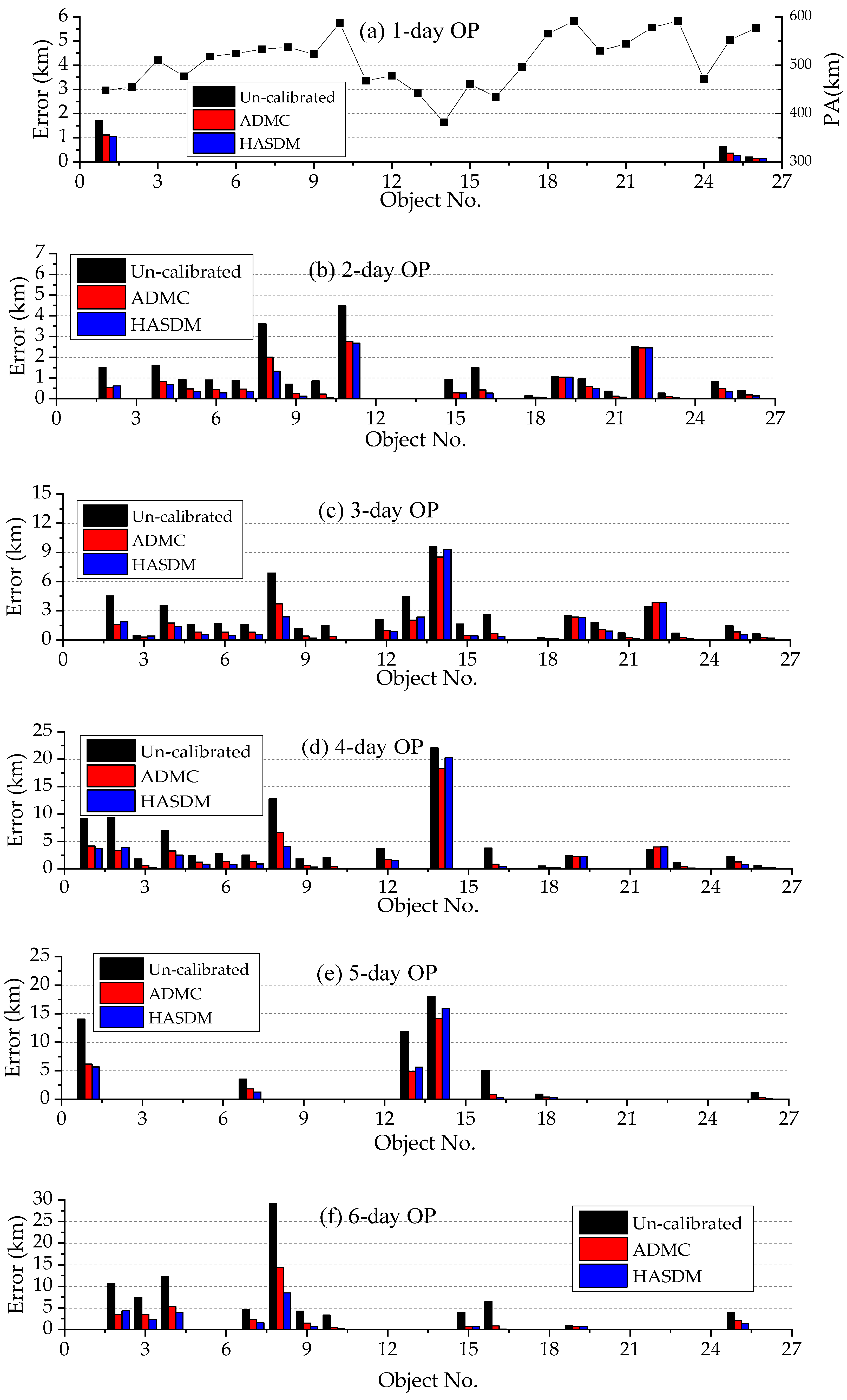 Remotesensing 15 03128 g005a