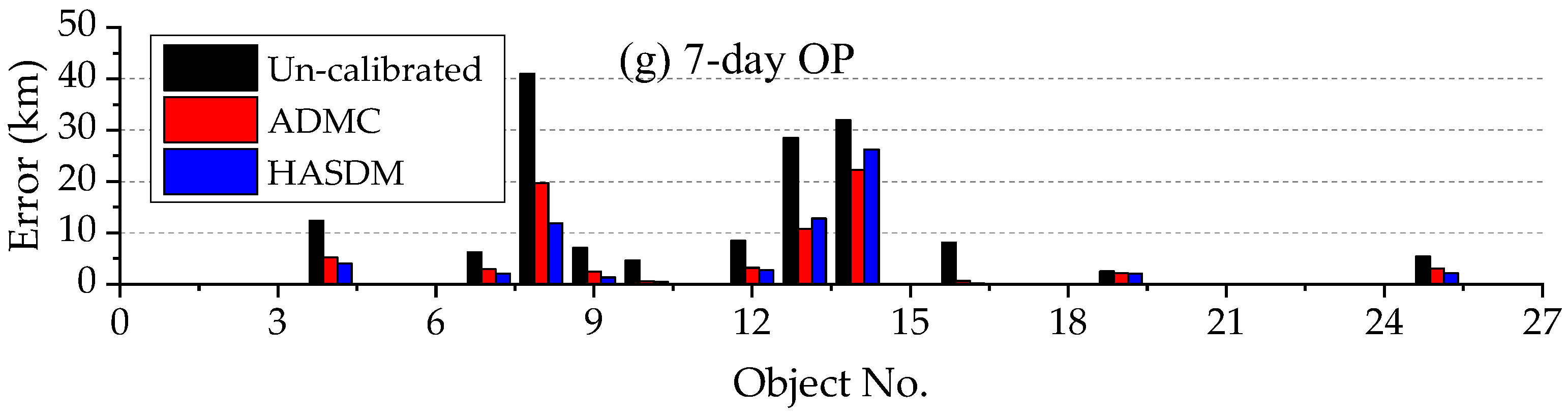 Remotesensing 15 03128 g005b