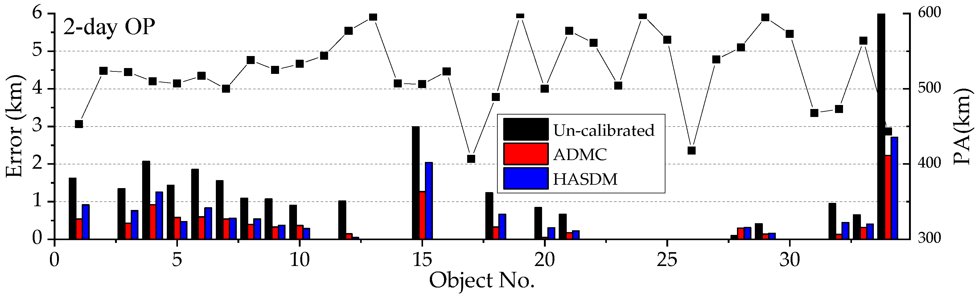 Remotesensing 15 03128 g006
