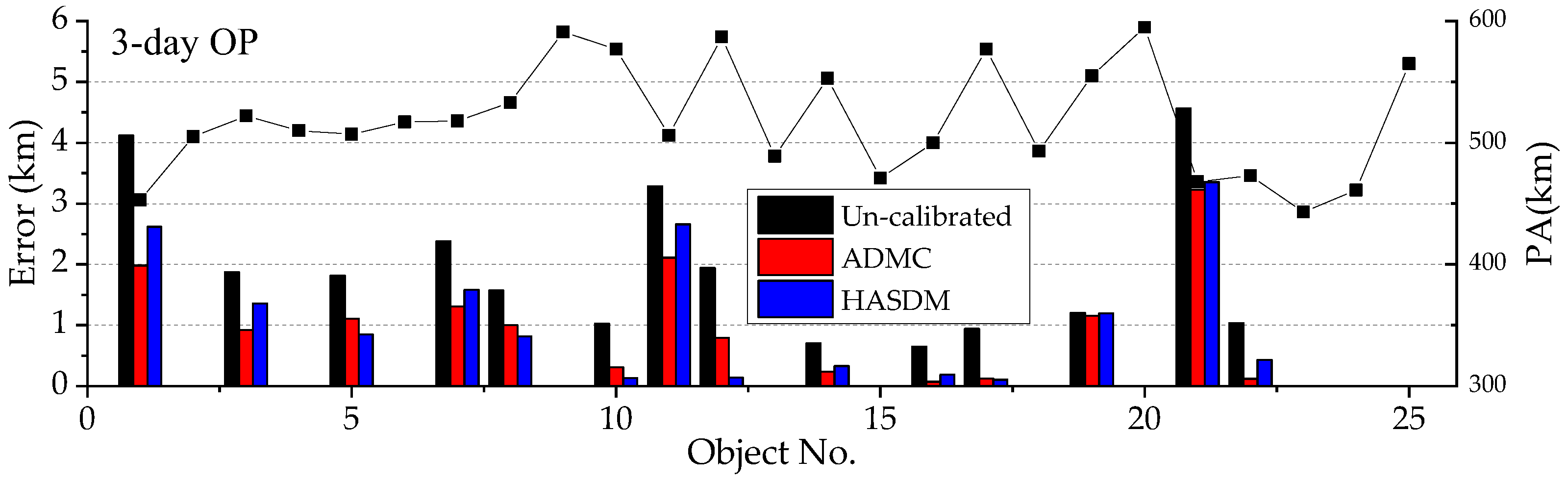 Remotesensing 15 03128 g007