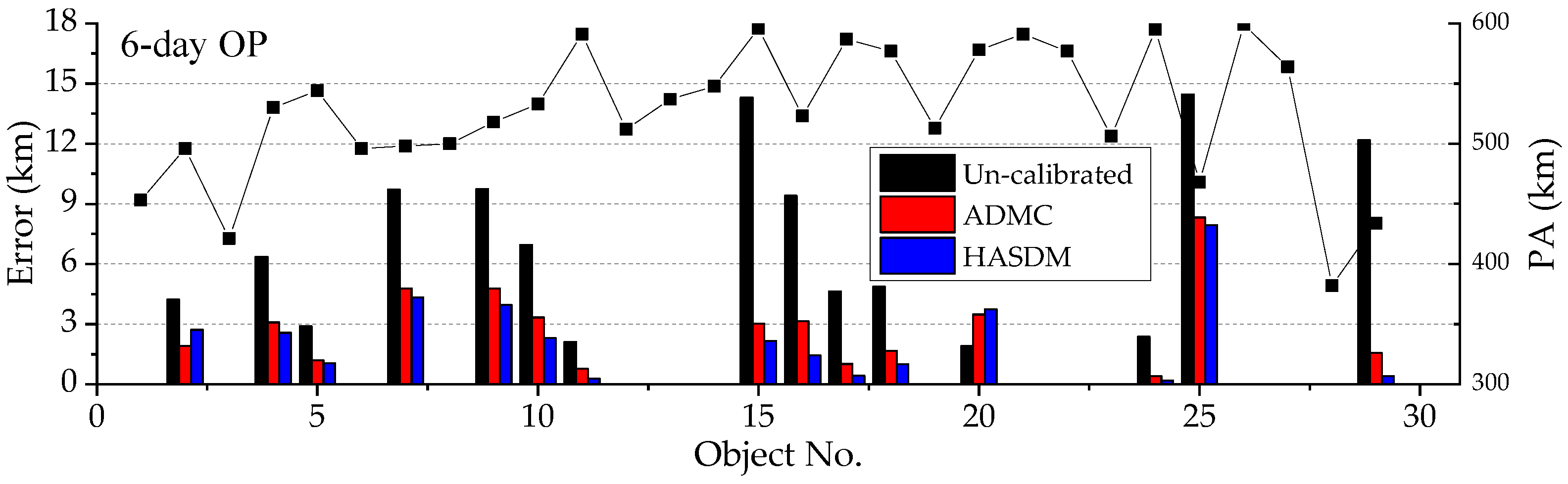 Remotesensing 15 03128 g008