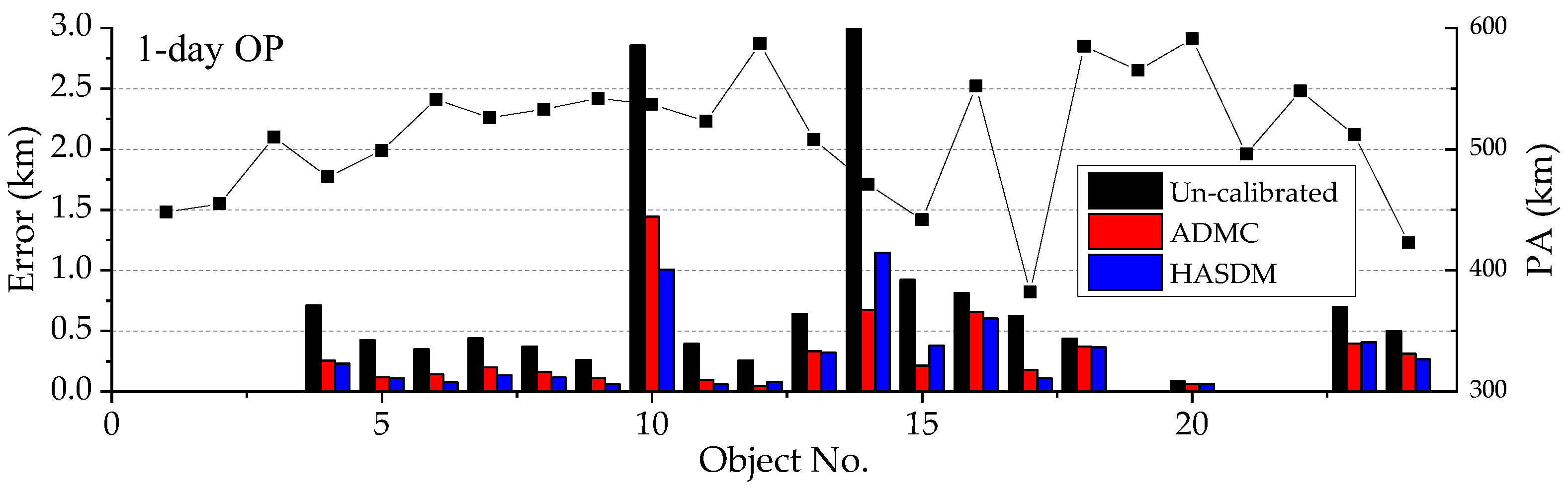 Remotesensing 15 03128 g010