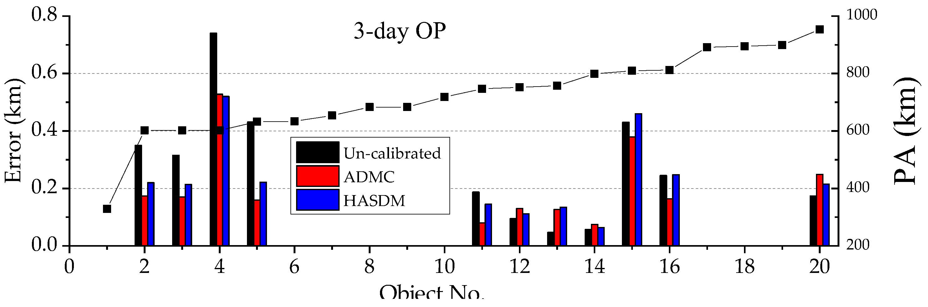Remotesensing 15 03128 g011