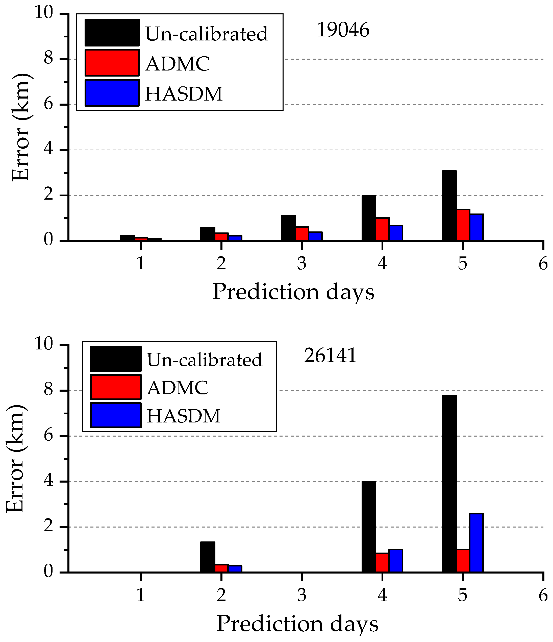 Remotesensing 15 03128 g012