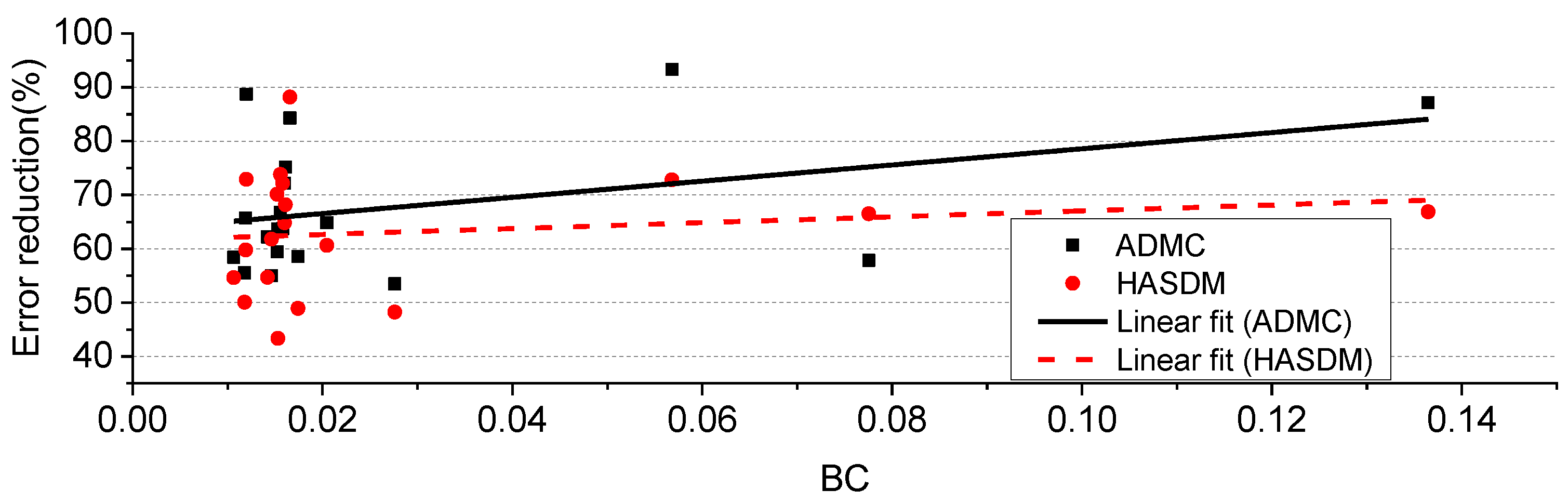 Remotesensing 15 03128 g013