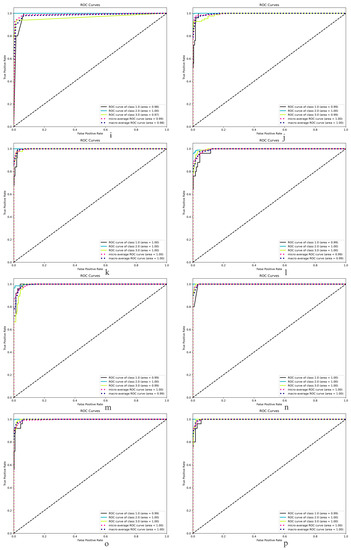 Remotesensing 15 03133 g0a3b
