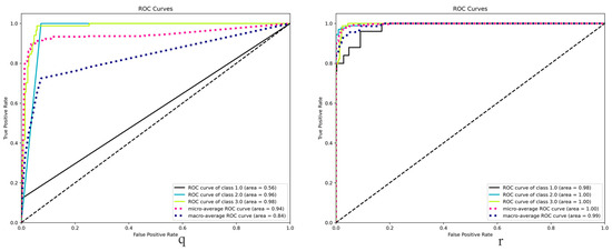 Remotesensing 15 03133 g0a3c