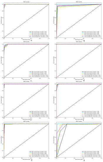 Remotesensing 15 03133 g0a6a