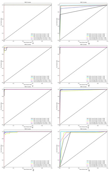 Remotesensing 15 03133 g0a9a