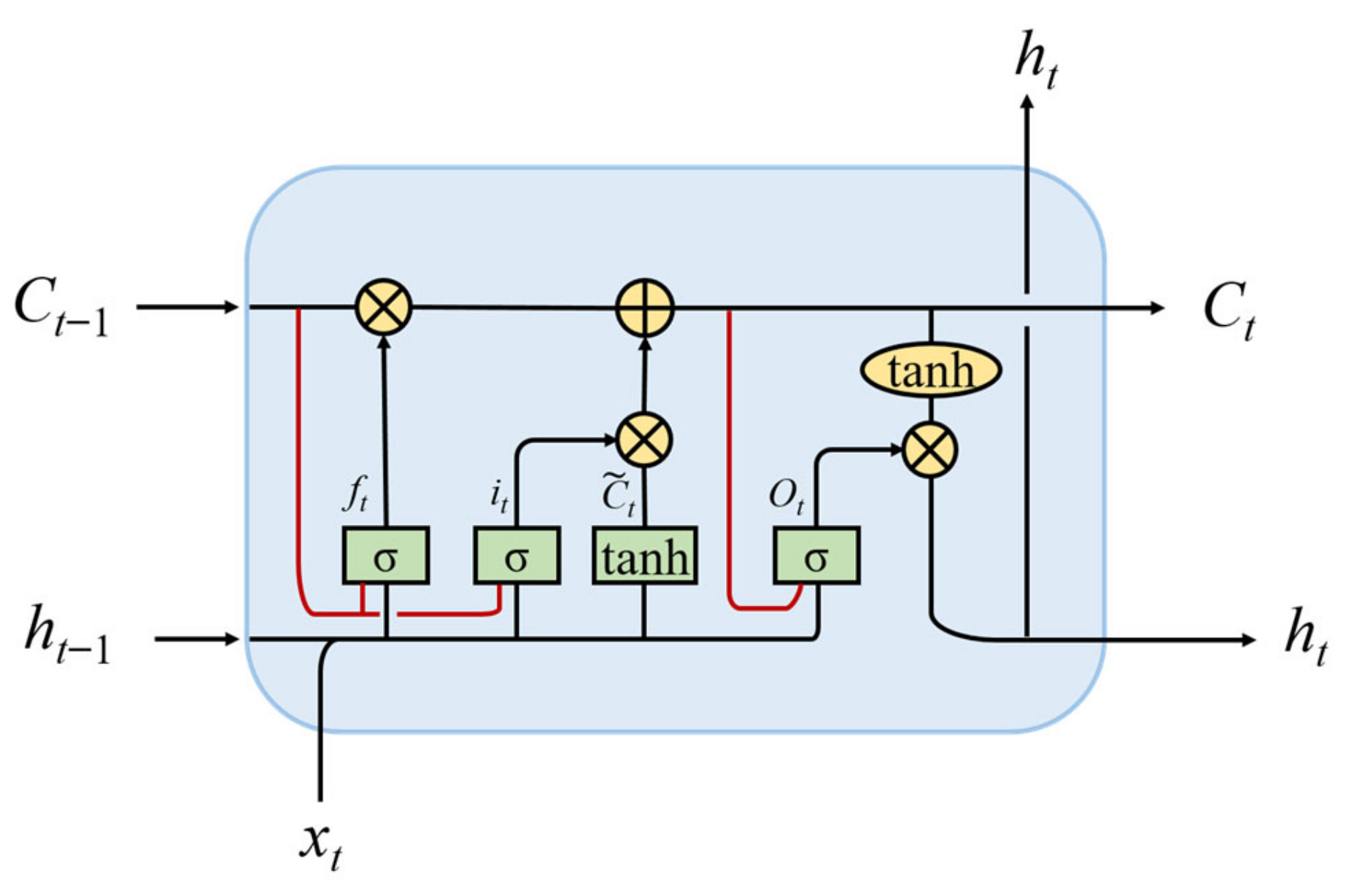 Remotesensing 15 03135 g003