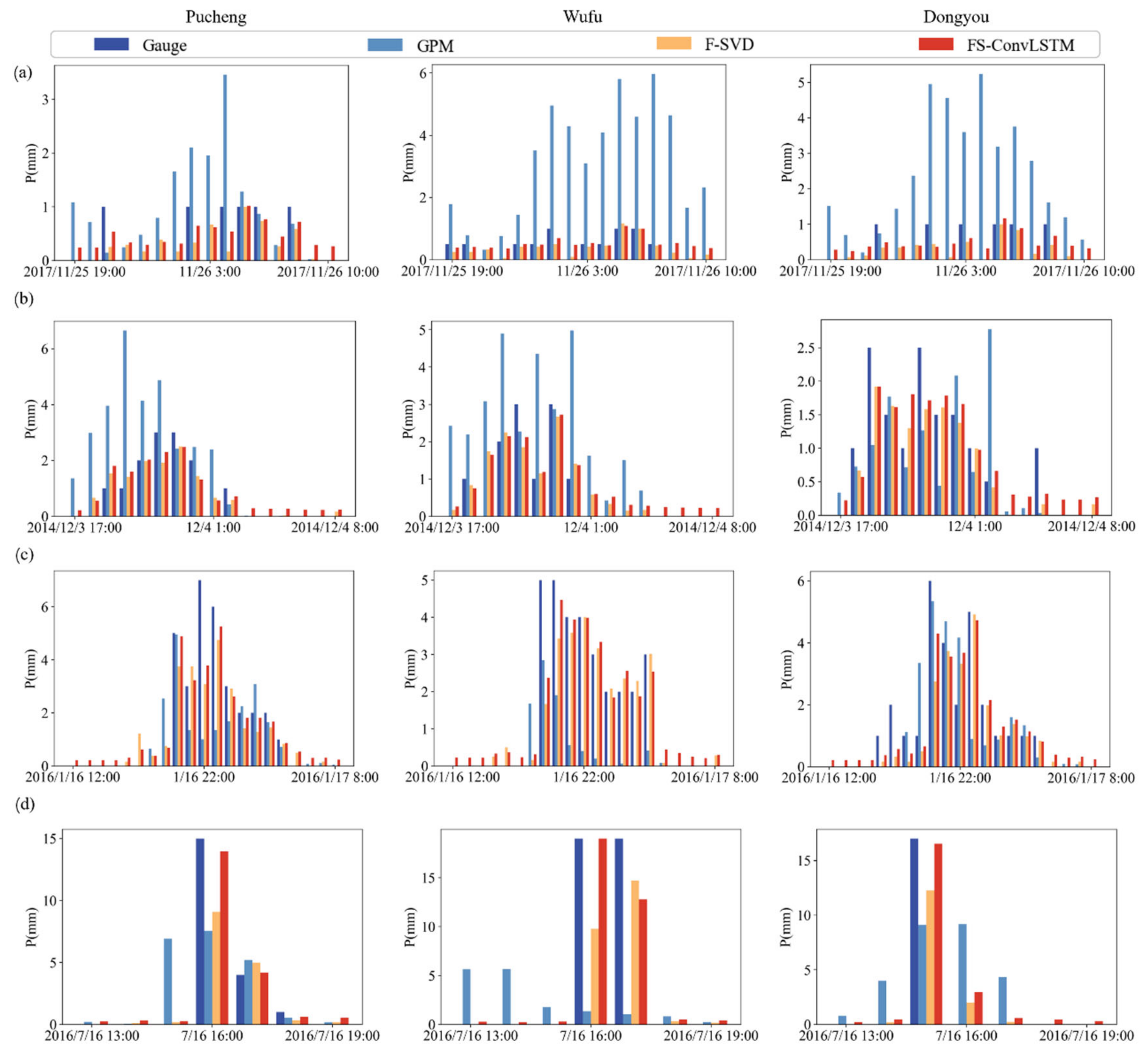 Remotesensing 15 03135 g007