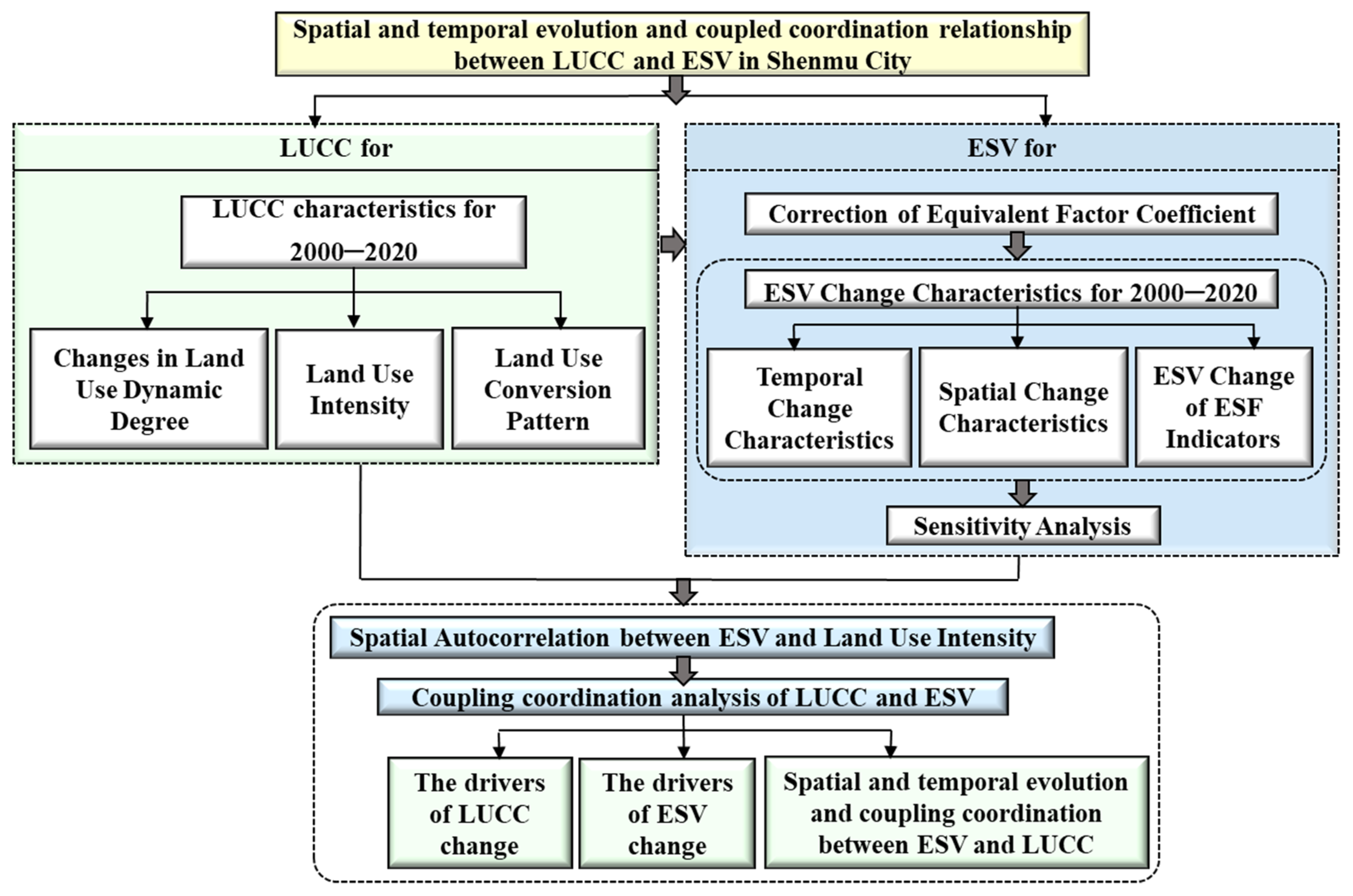 Remotesensing 15 03136 g002