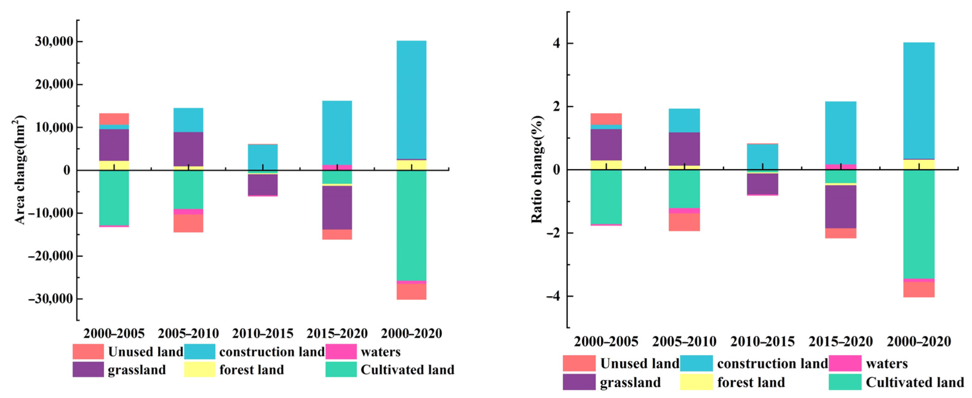 Remotesensing 15 03136 g005