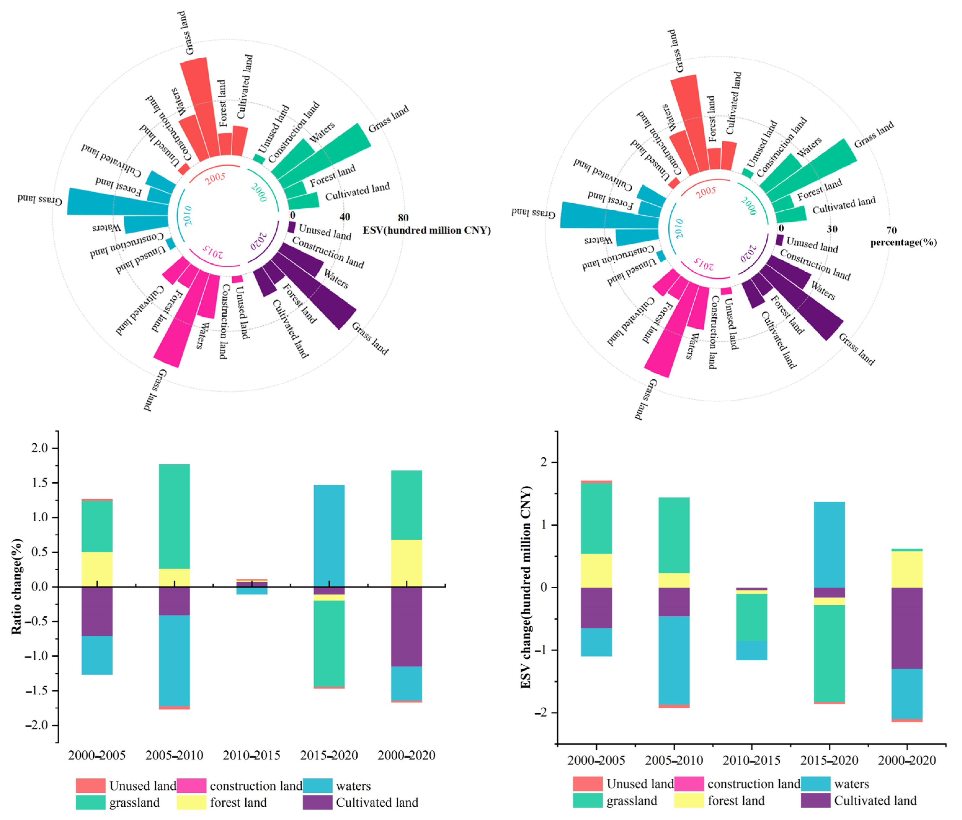 Remotesensing 15 03136 g008