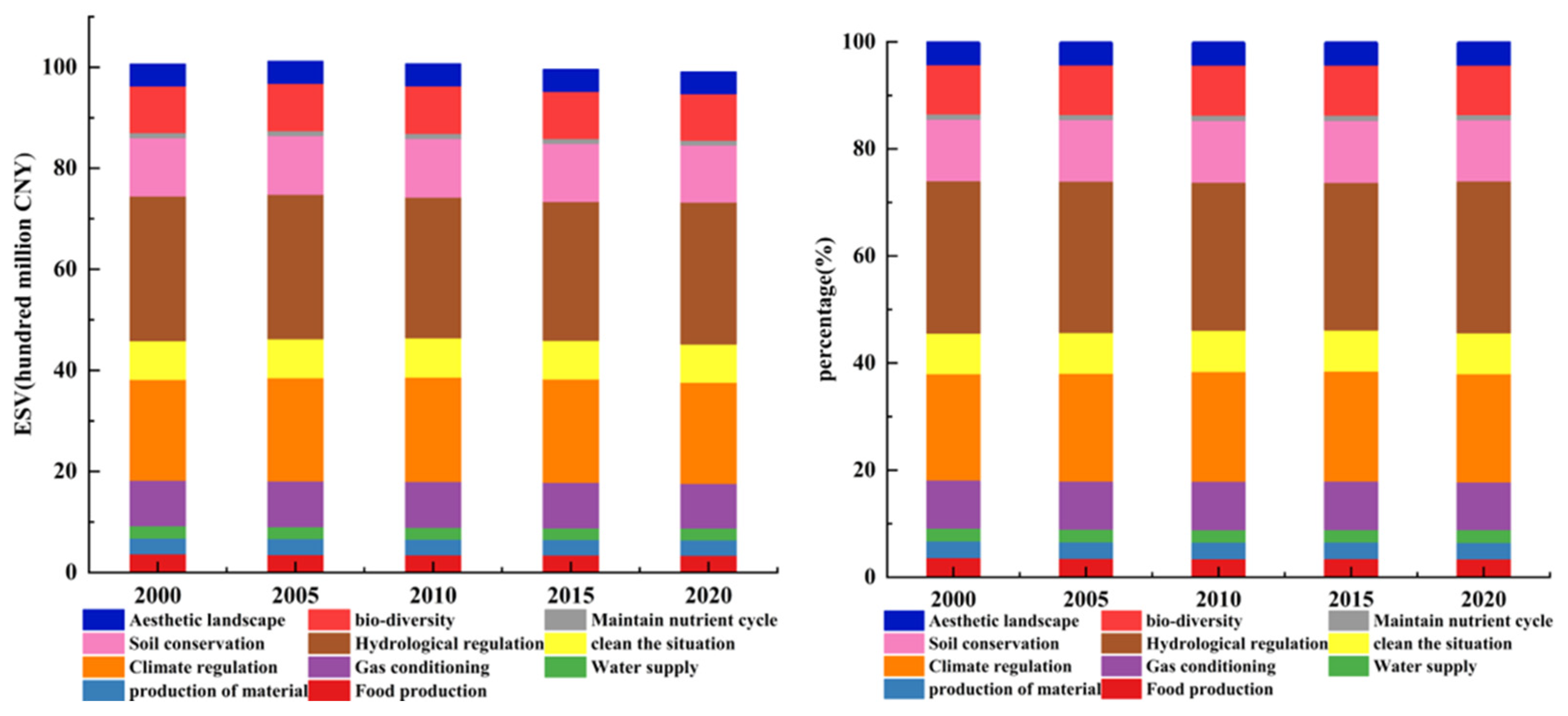 Remotesensing 15 03136 g011