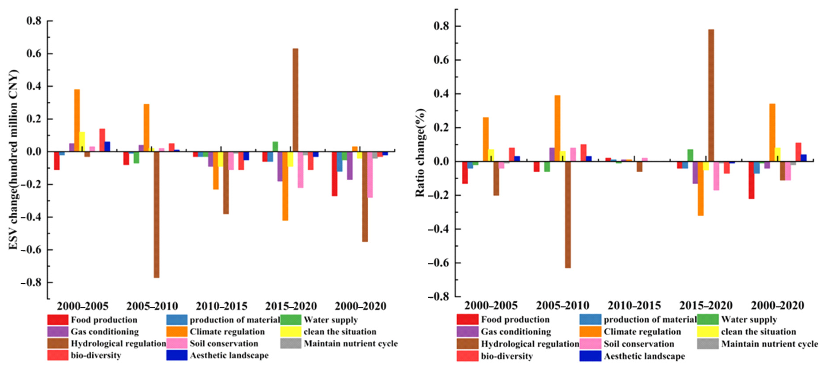 Remotesensing 15 03136 g012