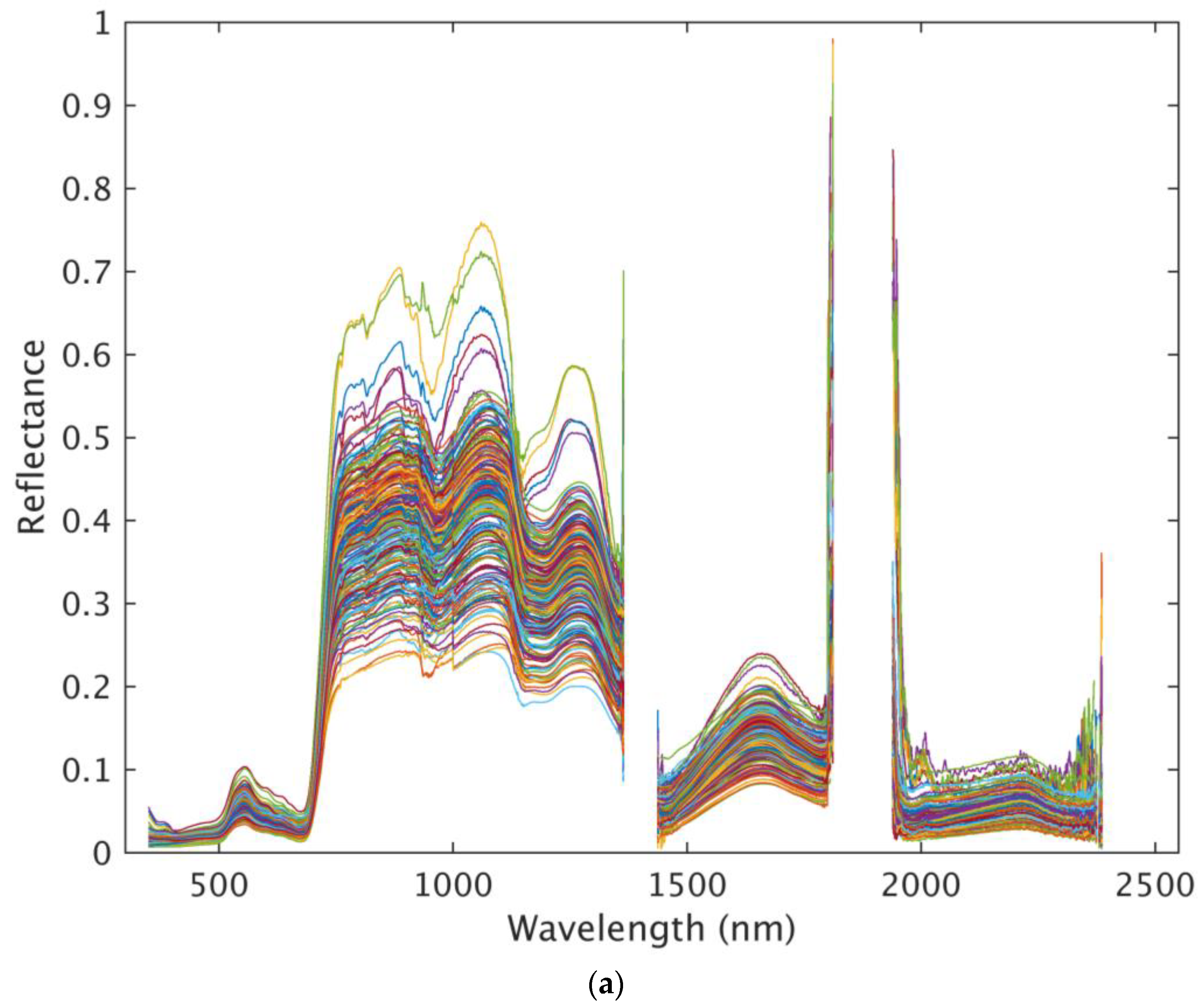Remotesensing 15 03137 g002a