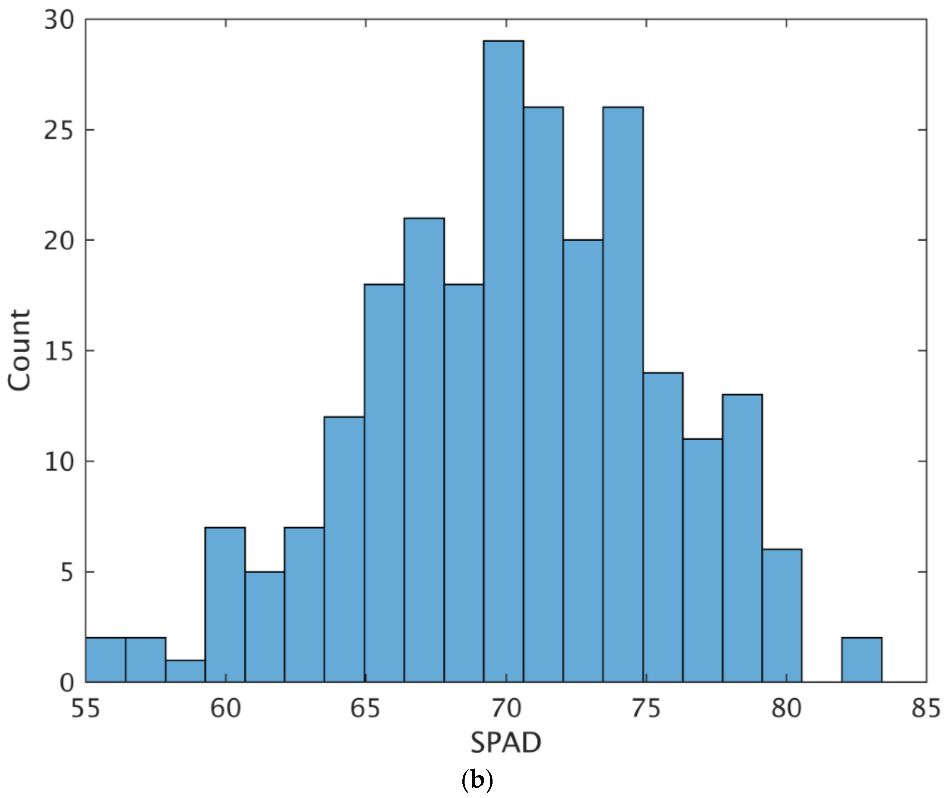 Remotesensing 15 03137 g002b