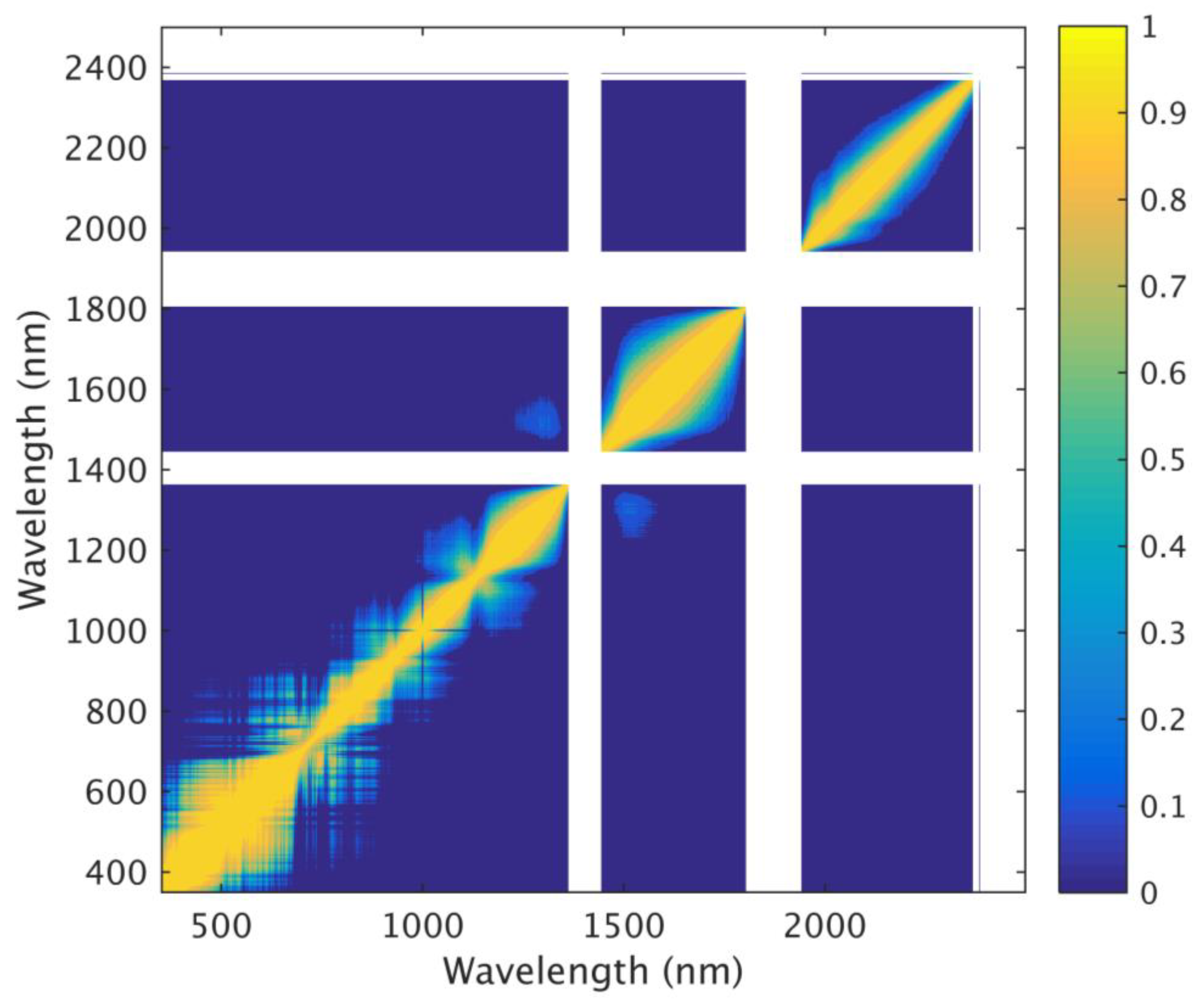 Remotesensing 15 03137 g003