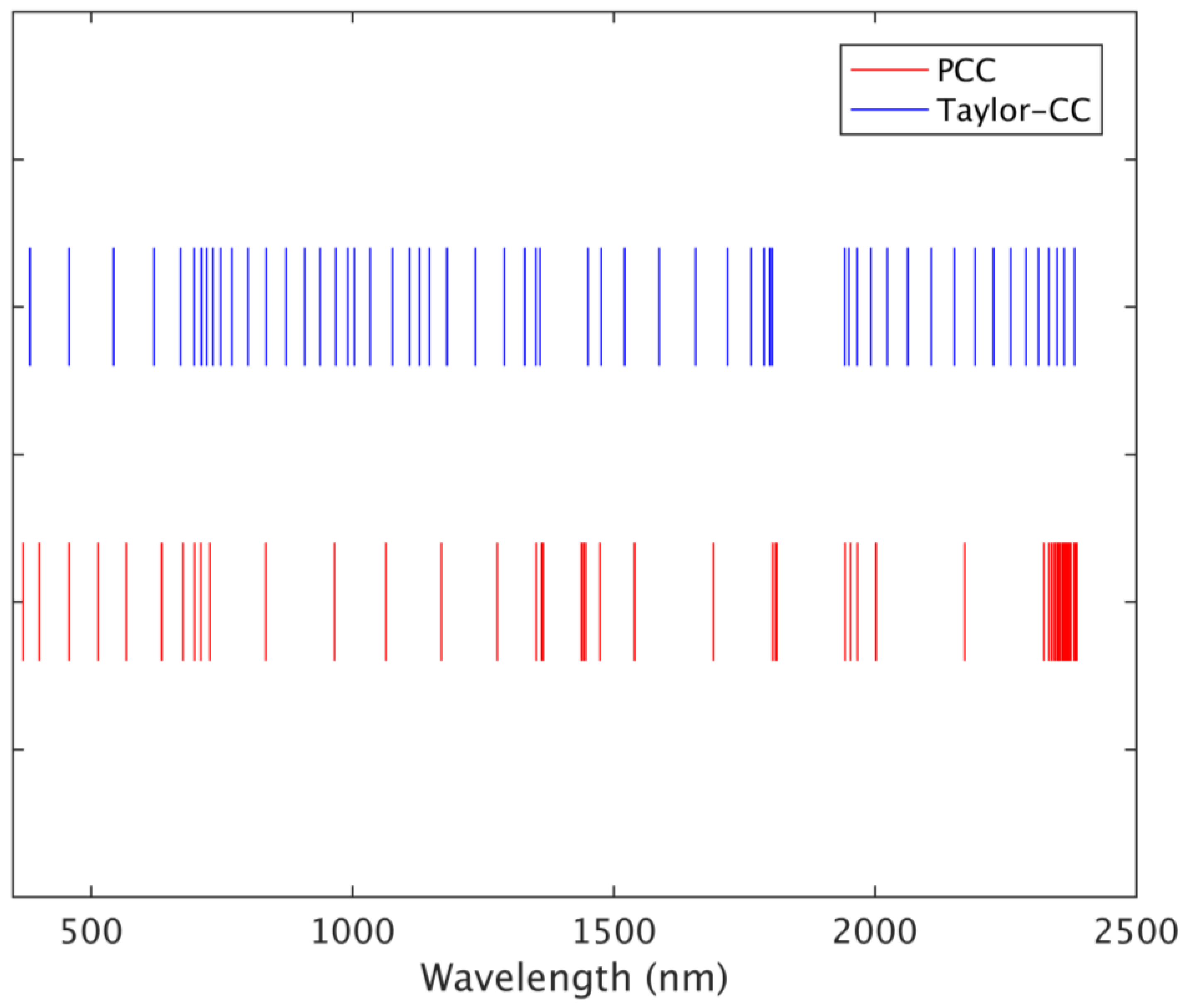 Remotesensing 15 03137 g005