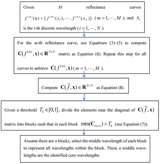 Remotesensing 15 03137 g0a1