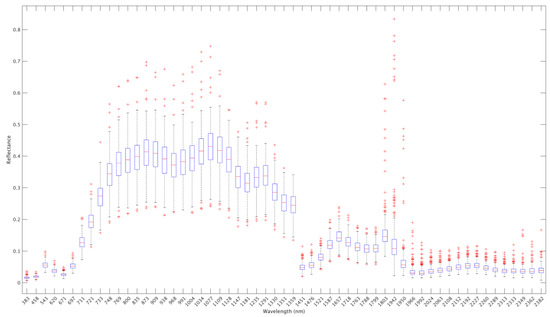 Remotesensing 15 03137 g0a2