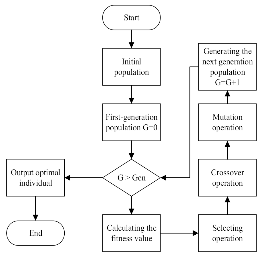 Remotesensing 15 03140 g002