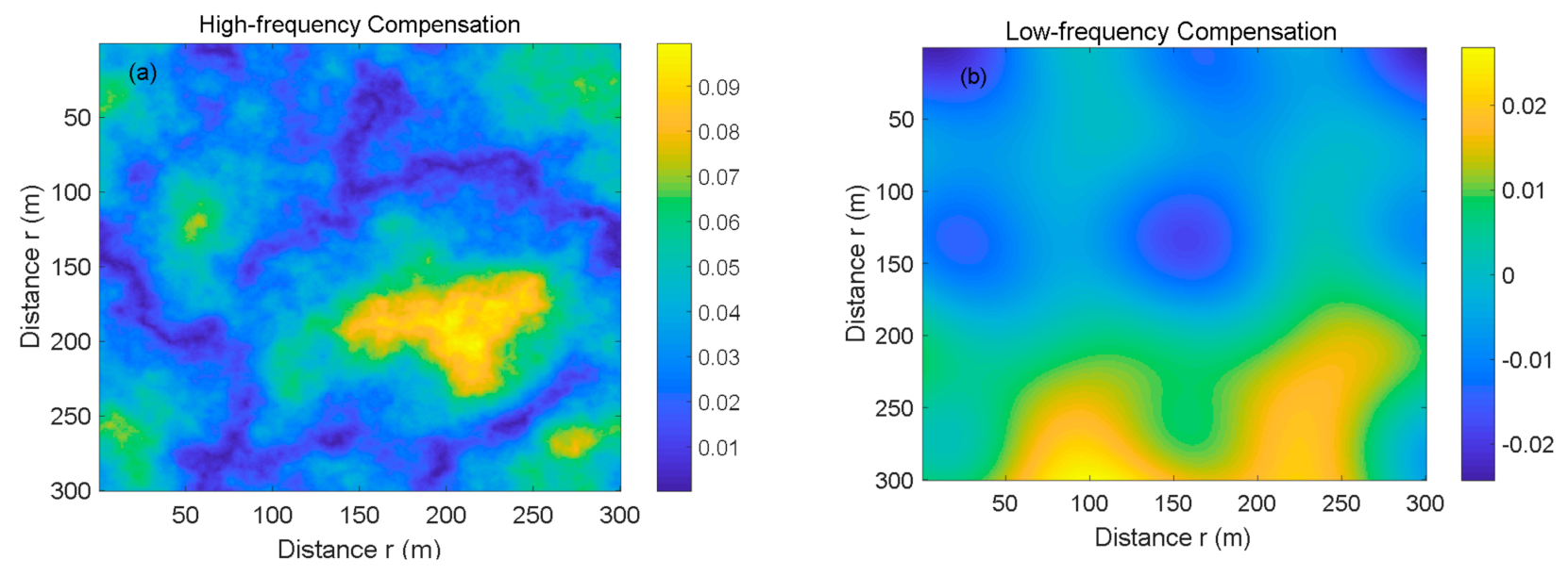 Remotesensing 15 03140 g003a