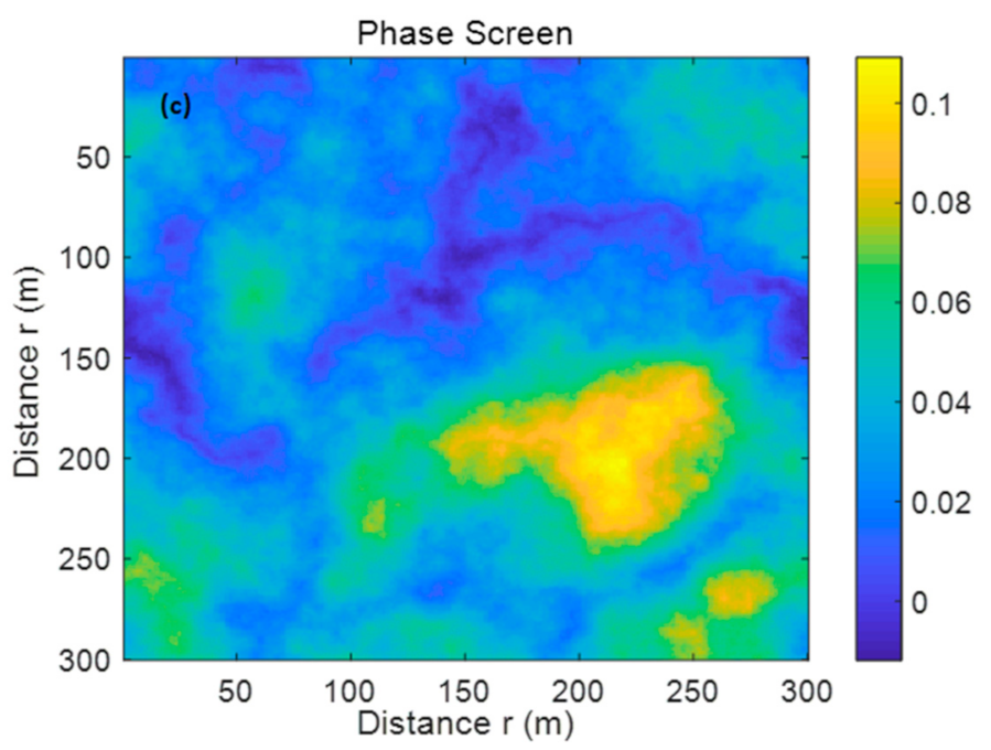 Remotesensing 15 03140 g003b