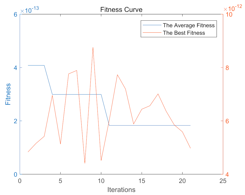 Remotesensing 15 03140 g005