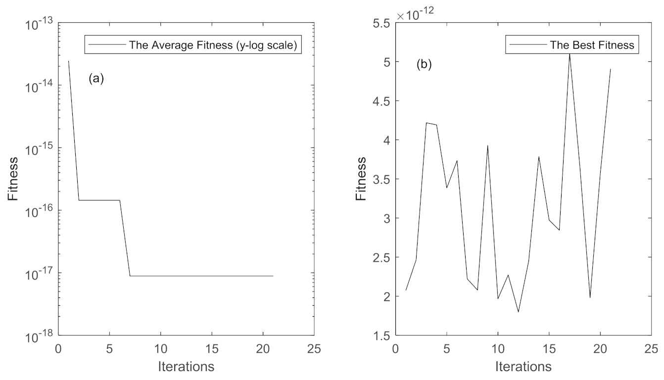 Remotesensing 15 03140 g007