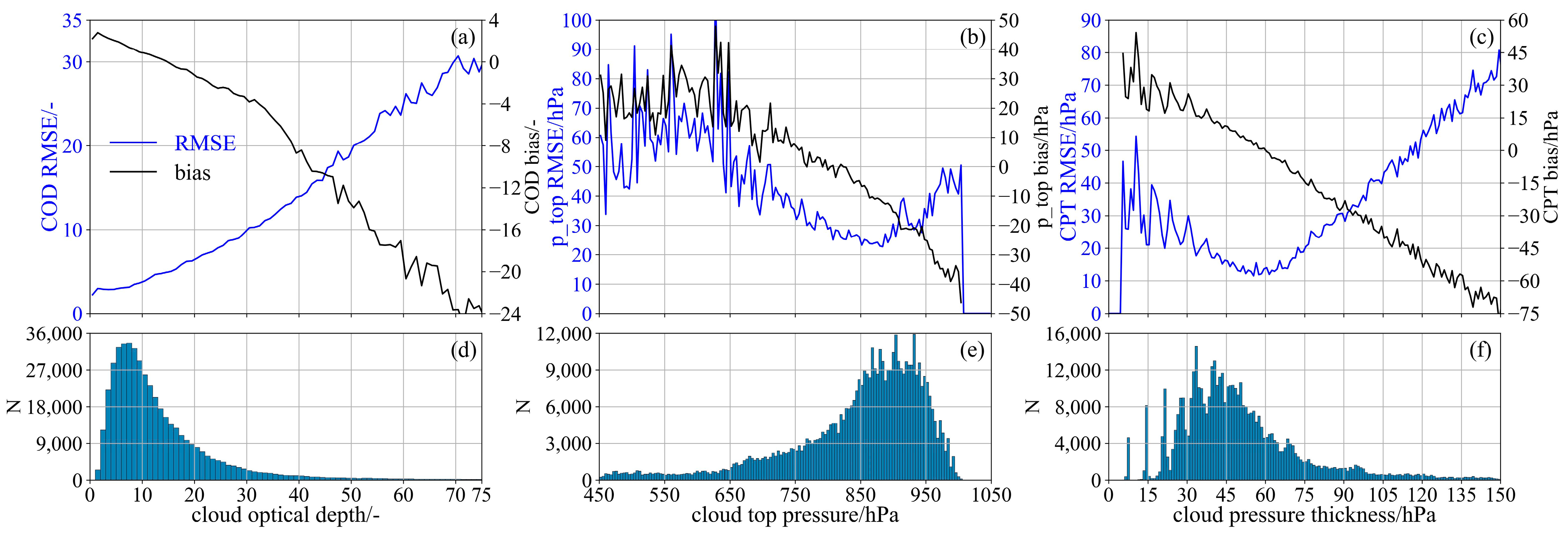 Remotesensing 15 03142 g003
