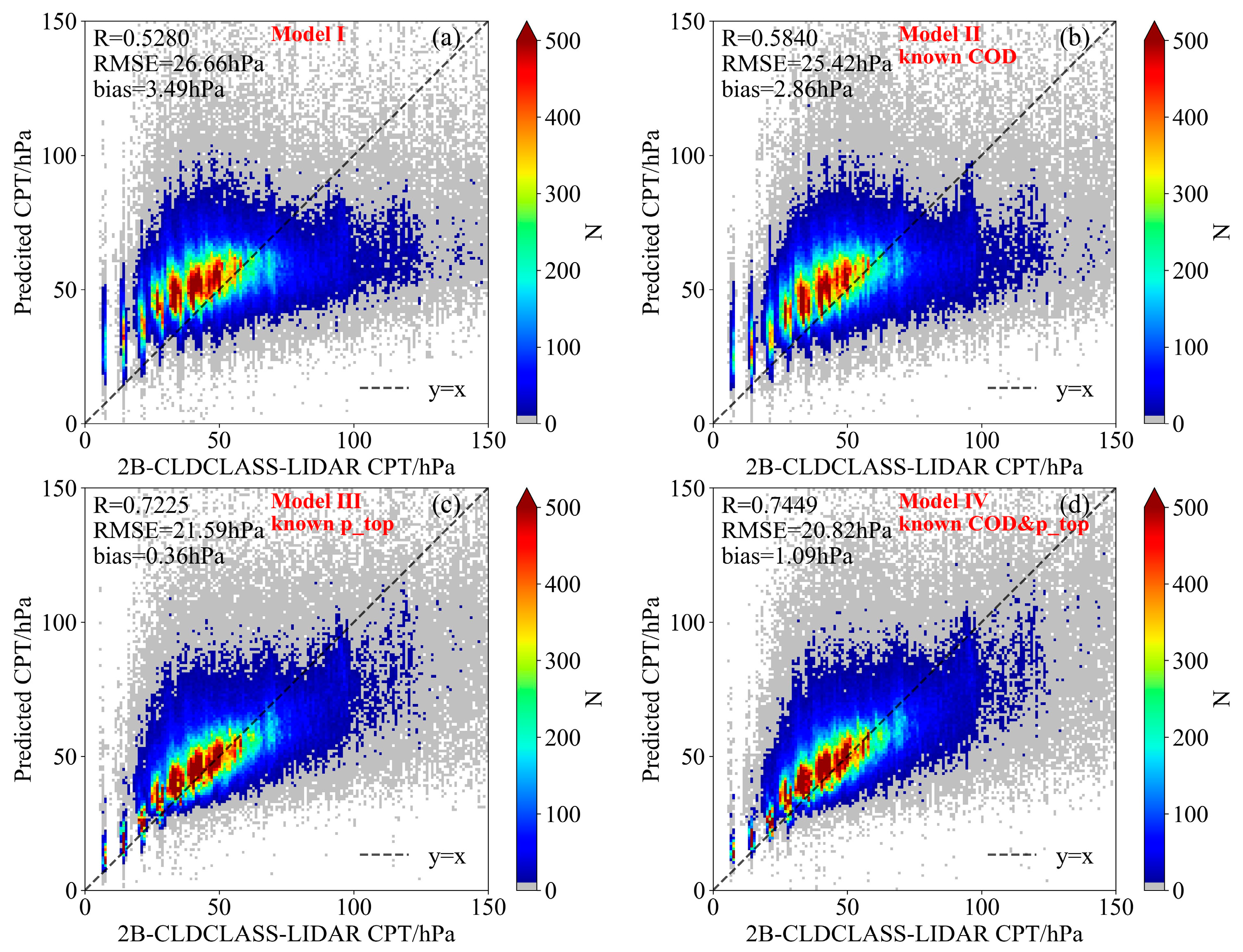 Remotesensing 15 03142 g004