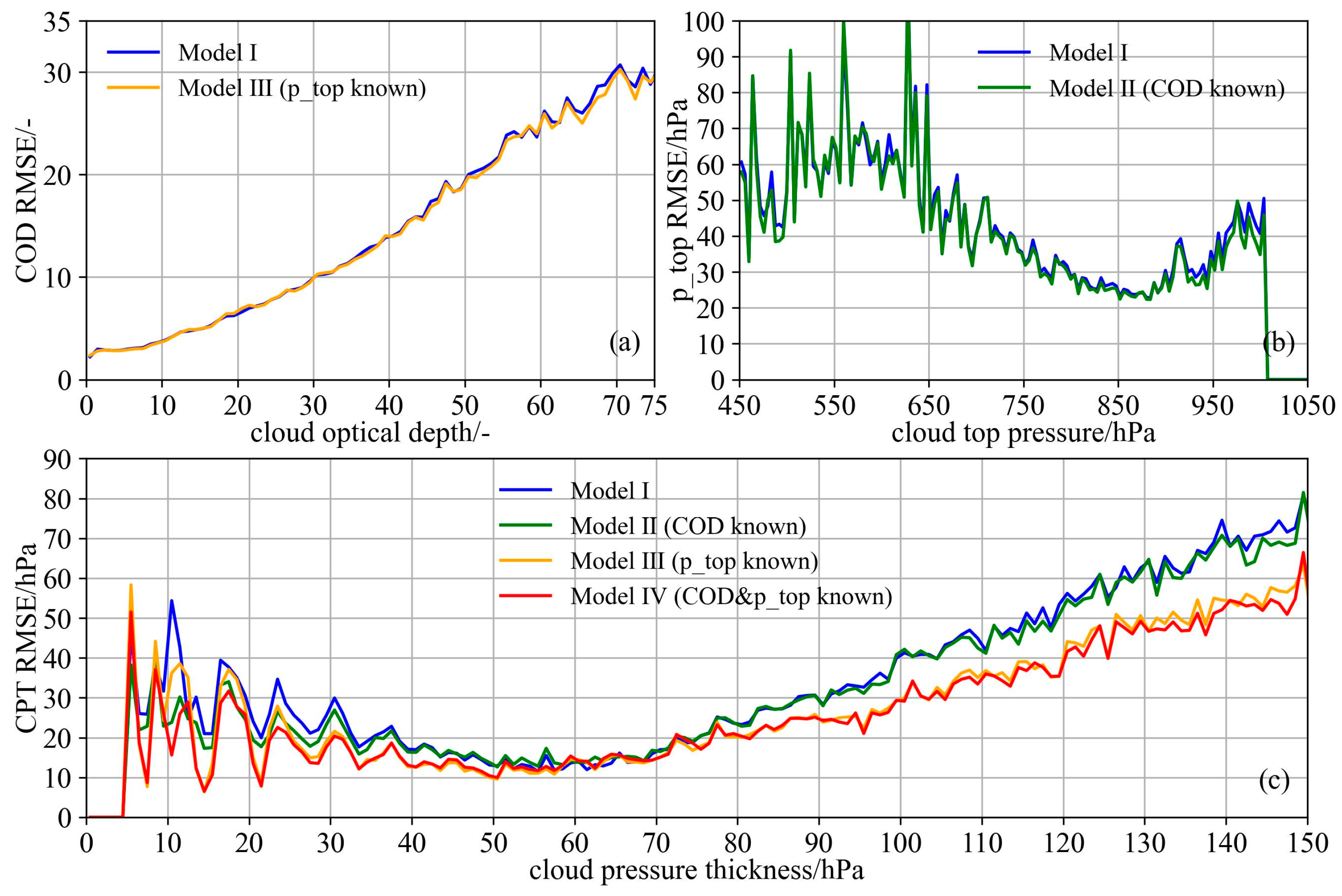 Remotesensing 15 03142 g005