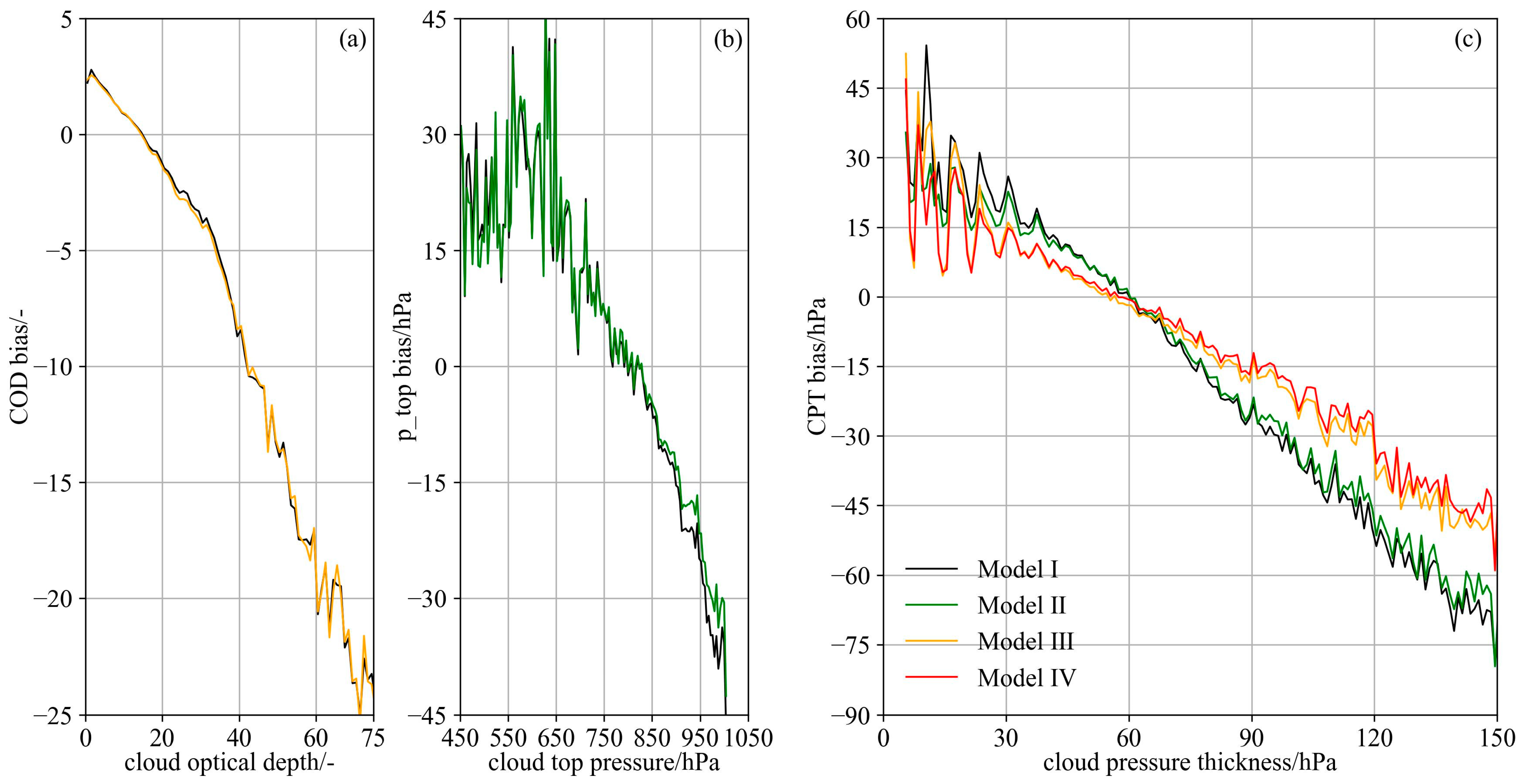 Remotesensing 15 03142 g006