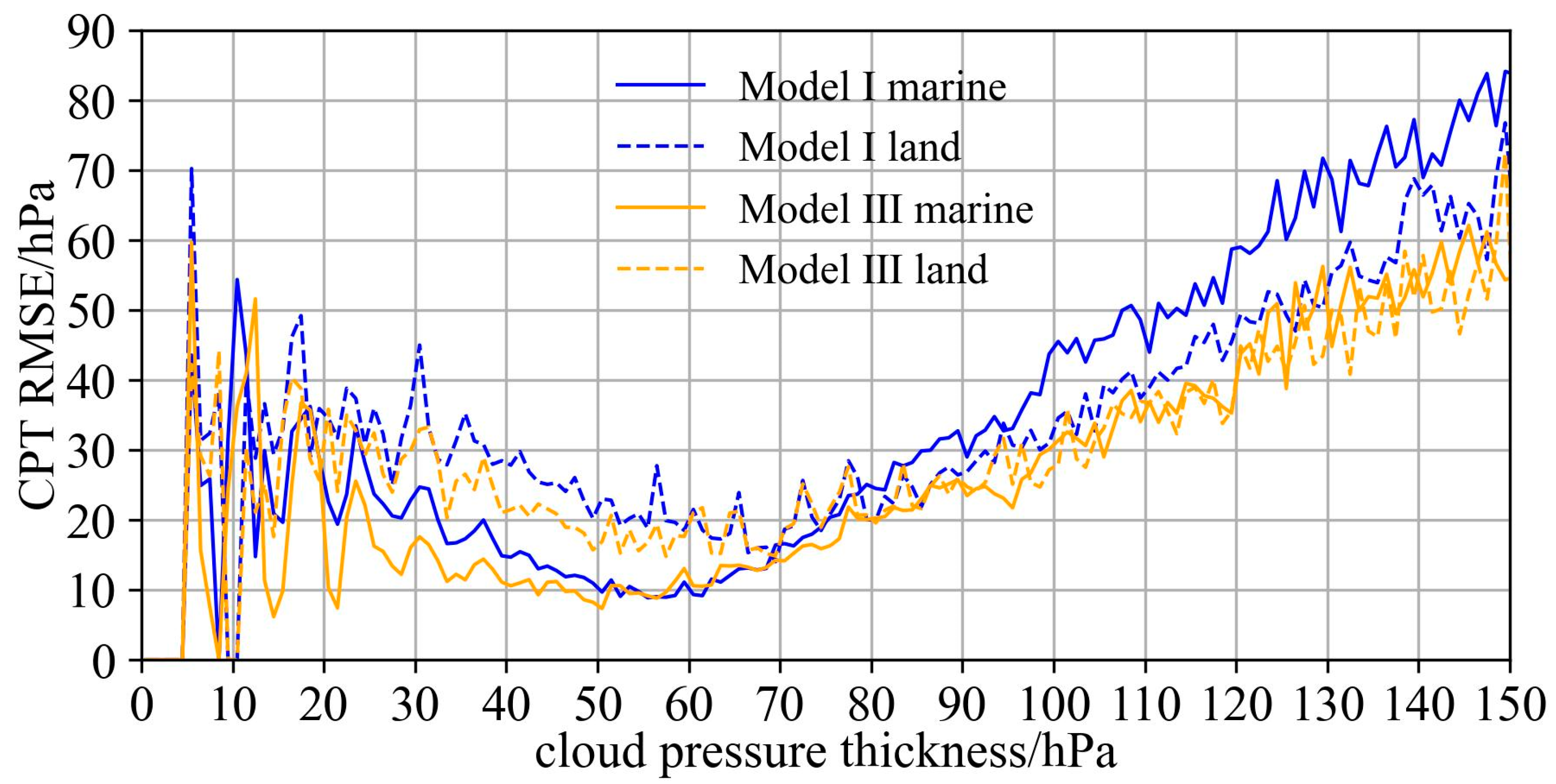 Remotesensing 15 03142 g007