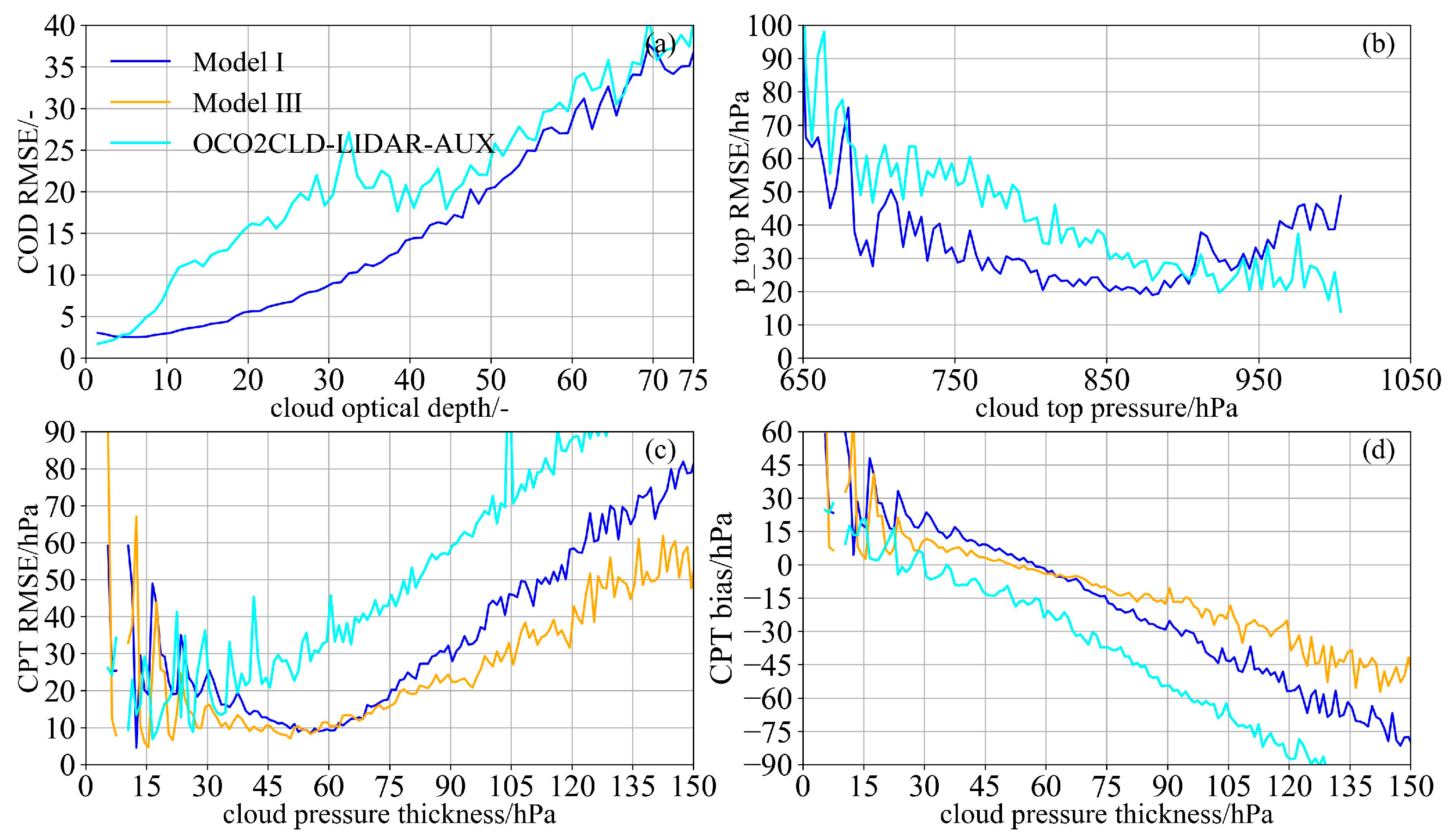 Remotesensing 15 03142 g009