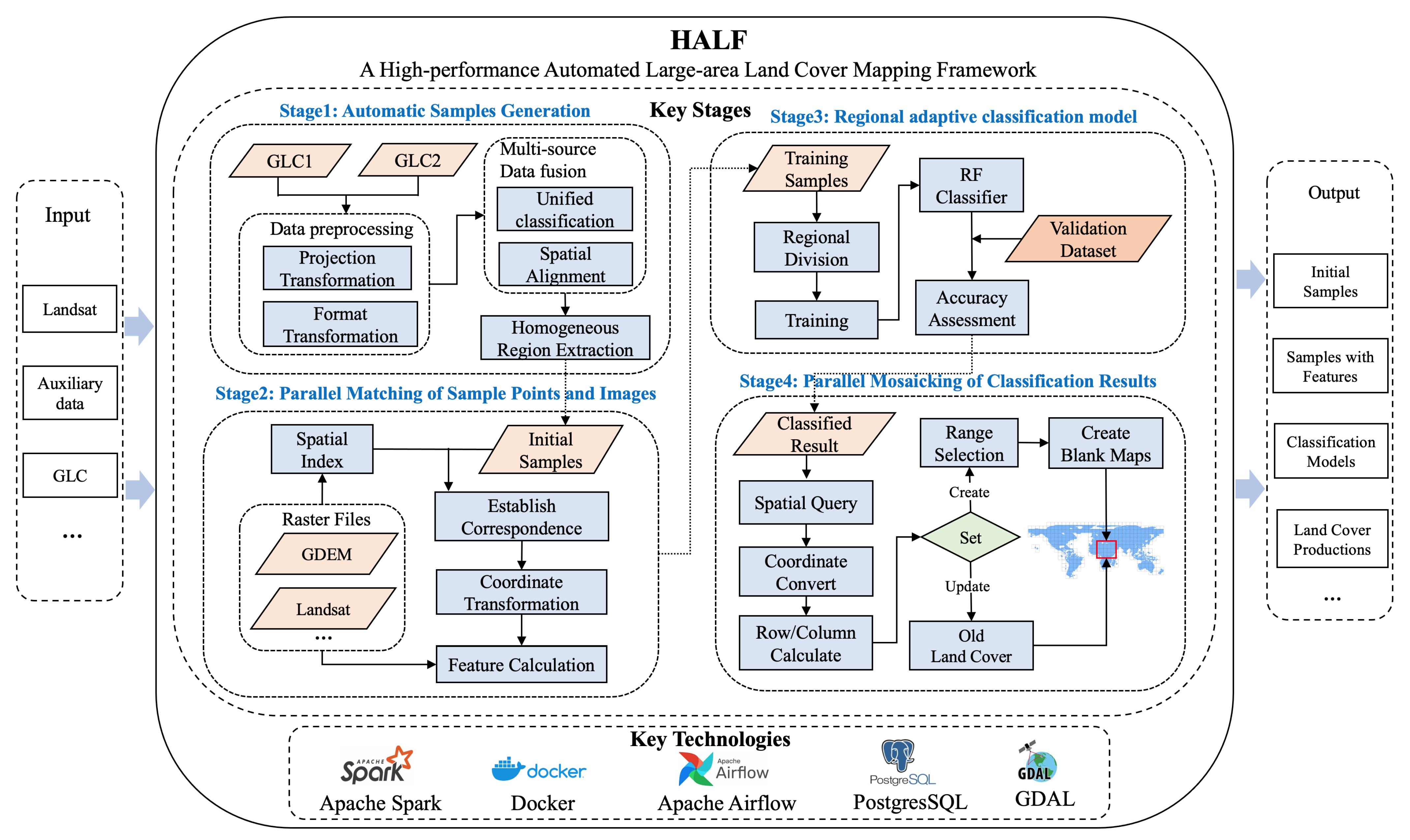 Remotesensing 15 03143 g002