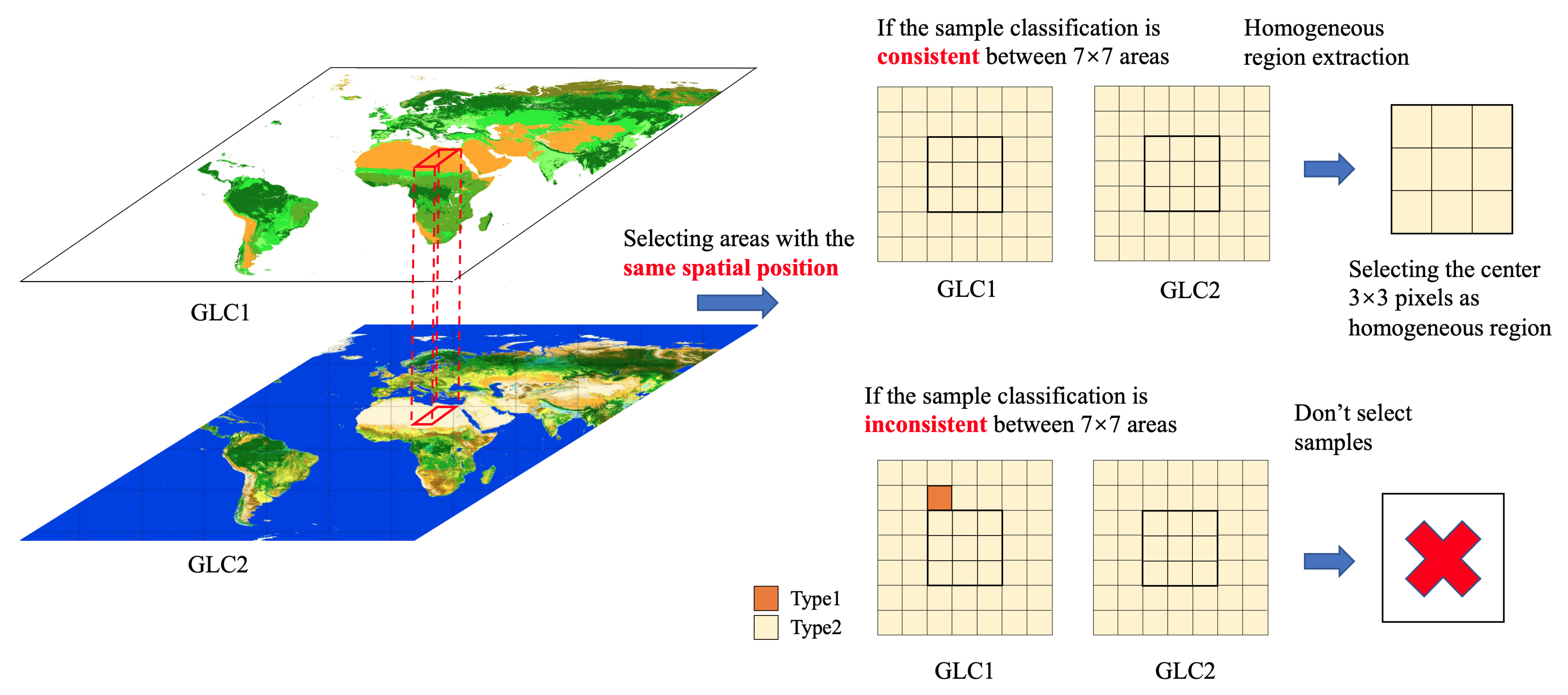 Remotesensing 15 03143 g003