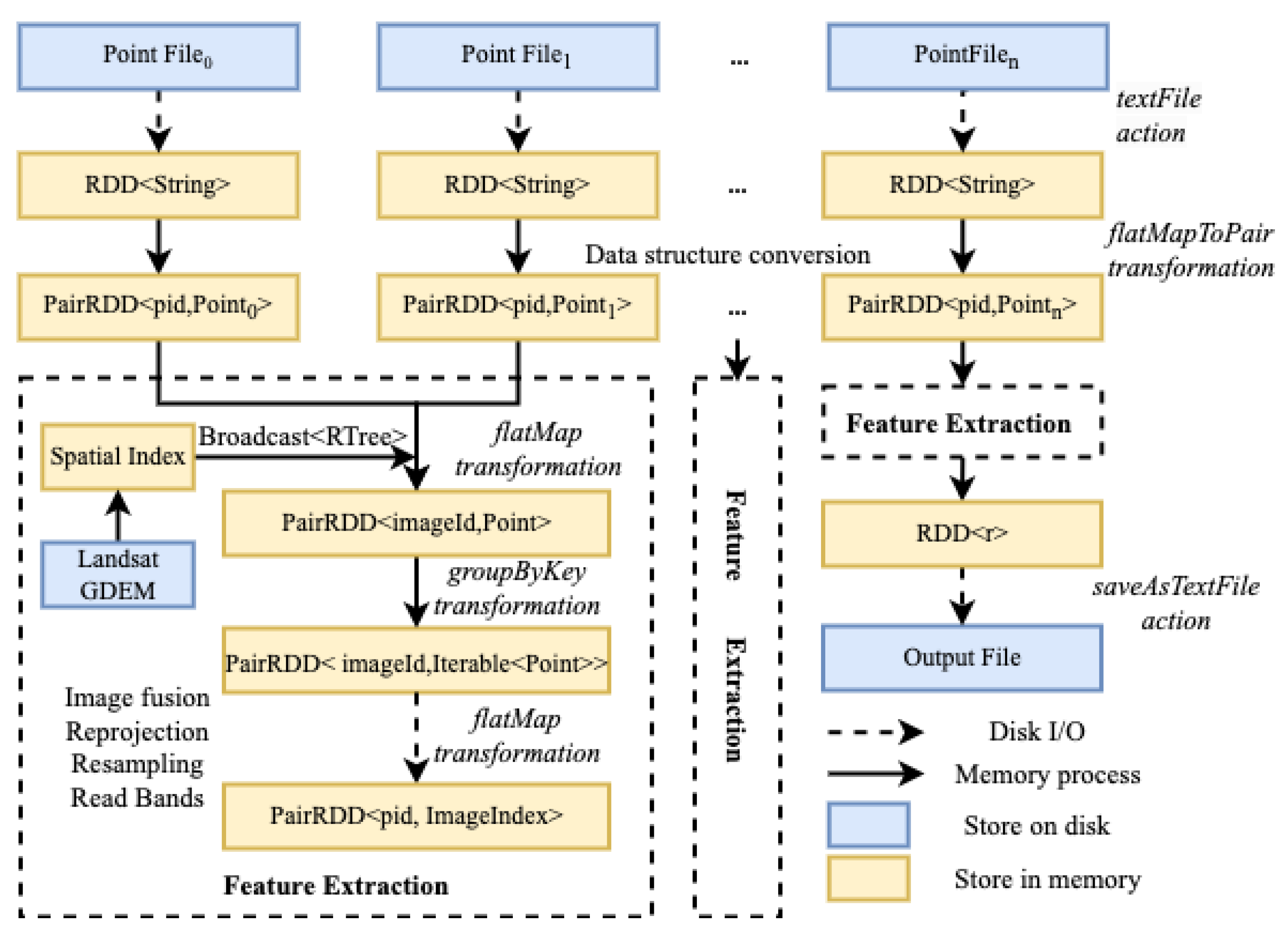 Remotesensing 15 03143 g004