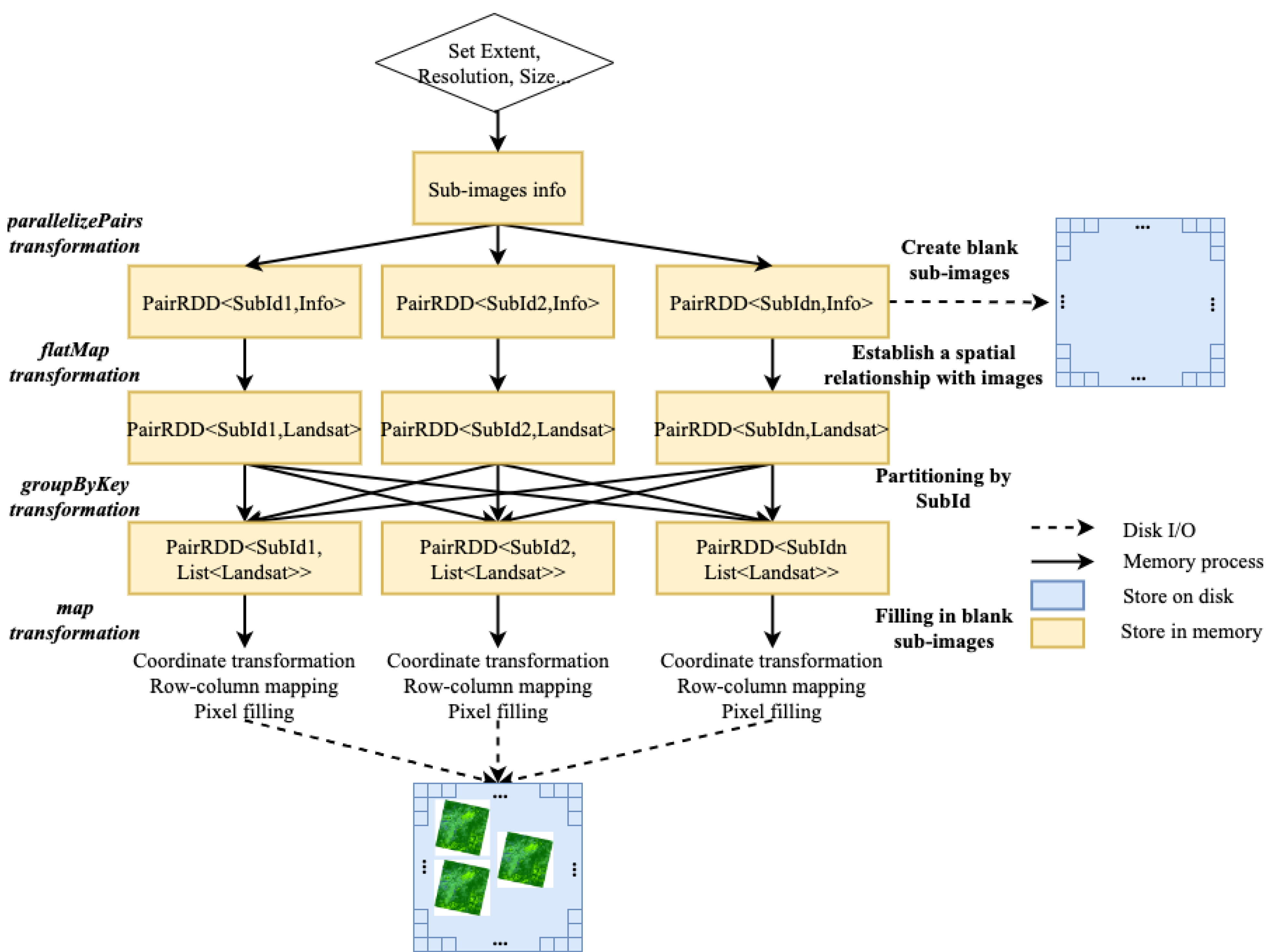 Remotesensing 15 03143 g006