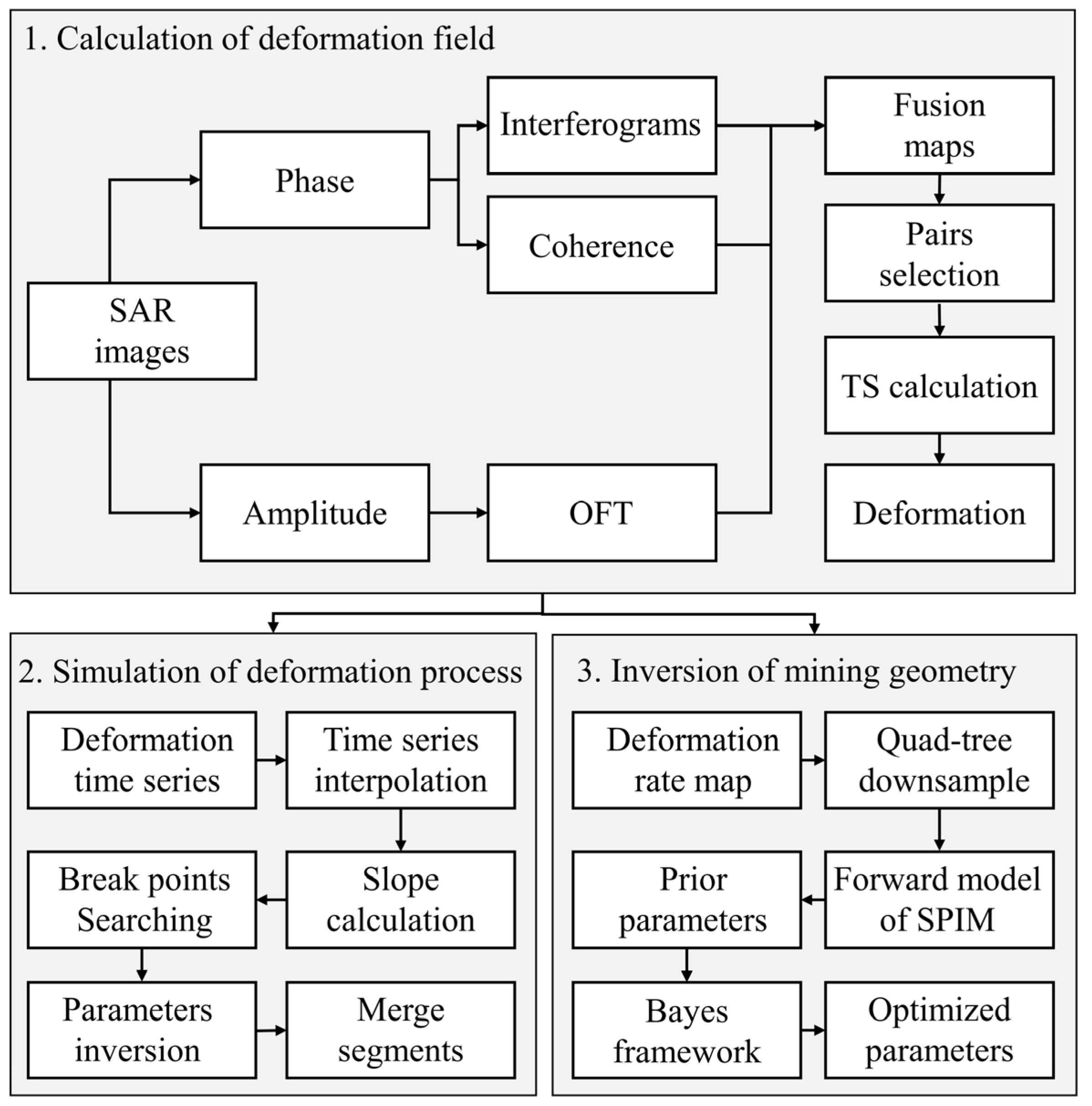 Remotesensing 15 03145 g003