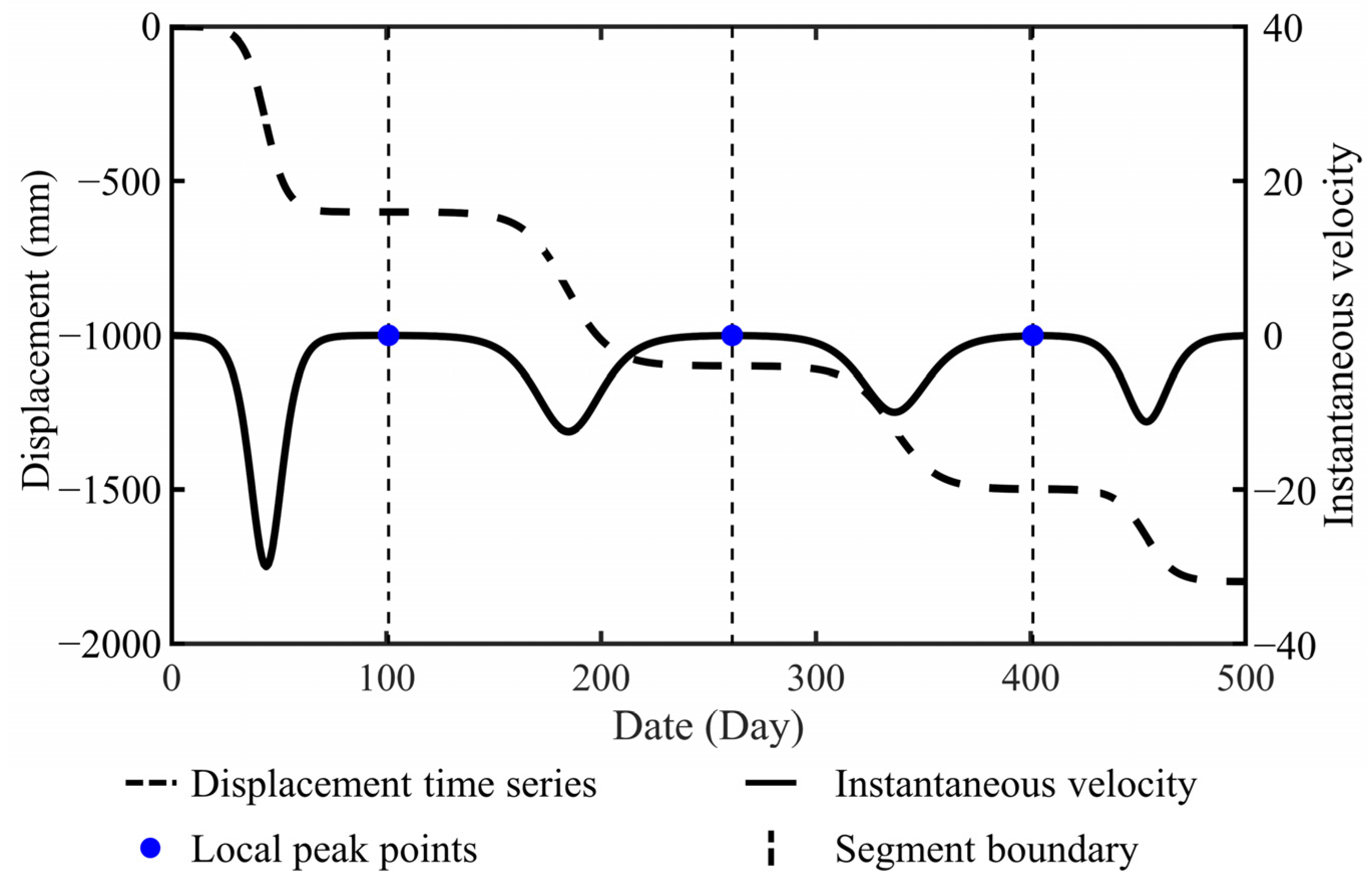 Remotesensing 15 03145 g005