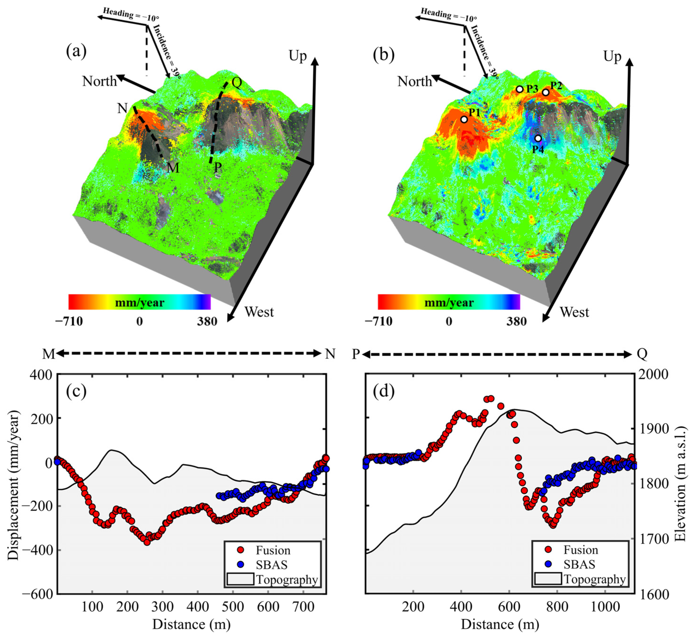 Remotesensing 15 03145 g007