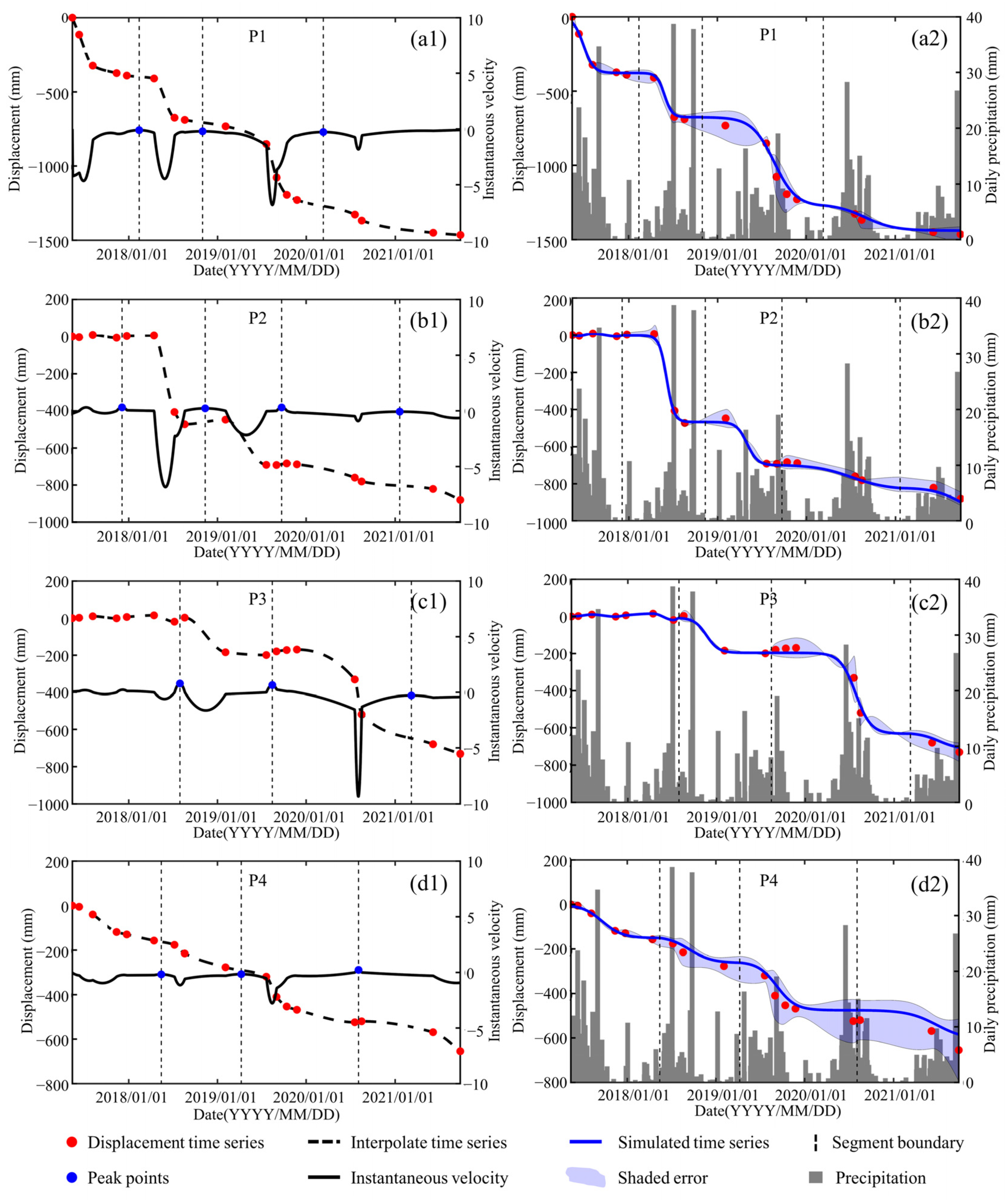 Remotesensing 15 03145 g008